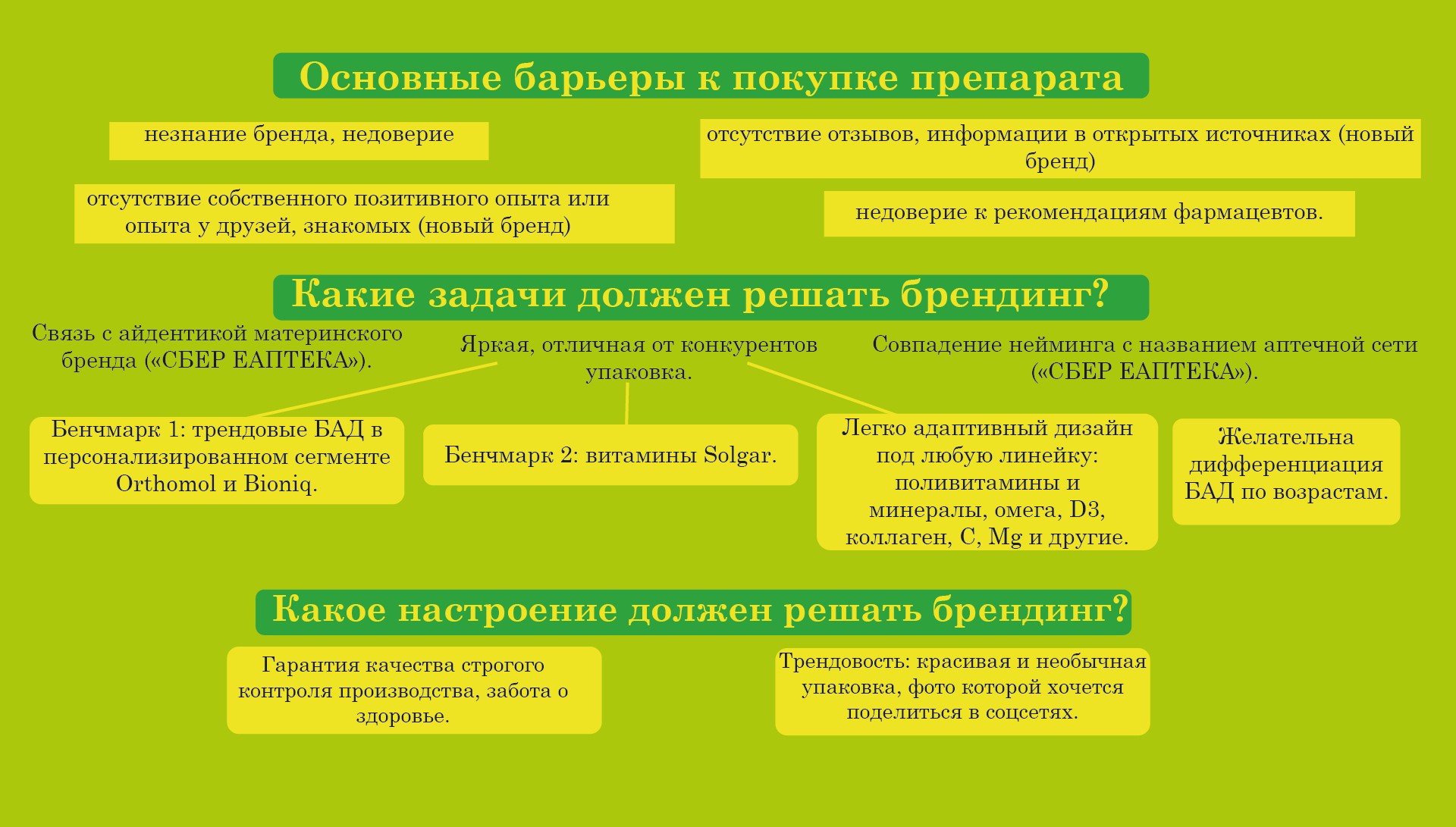 Разработка дизайна СТМ БАДов для "Сбер ЕАПТЕКА" — Изображение №8 — Брендинг, Графика на Dprofile