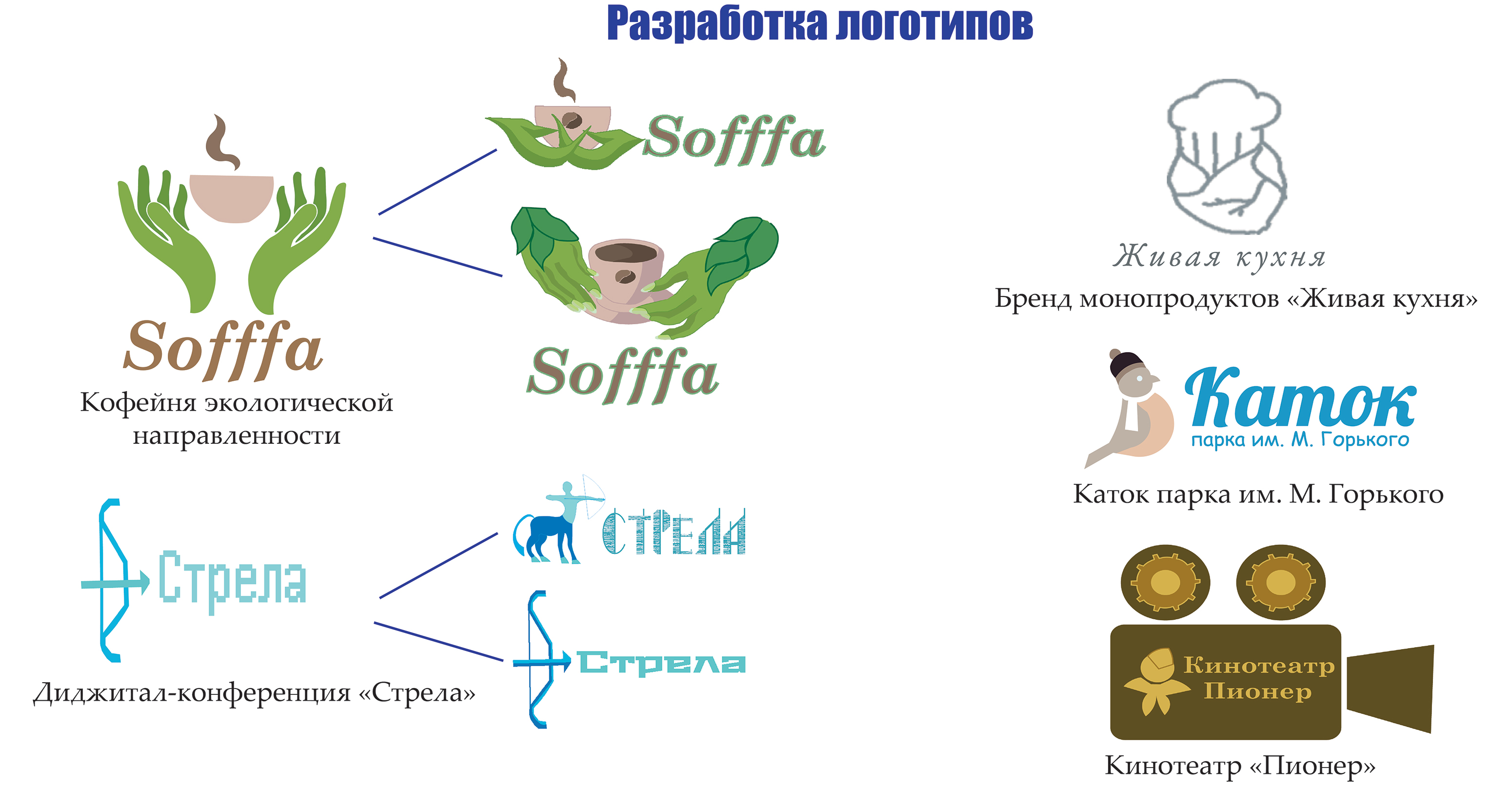 Портфолио графического дизайнера — Изображение №15 — Брендинг, Графика на Dprofile