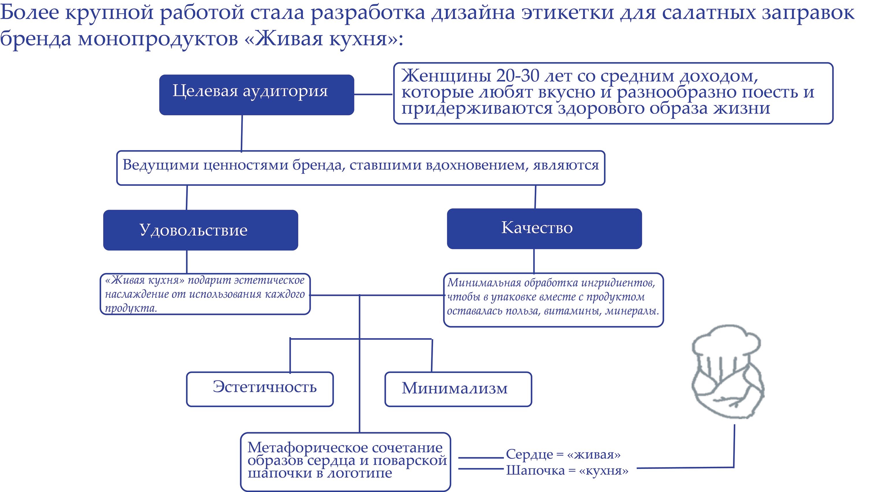 Портфолио графического дизайнера — Изображение №6 — Брендинг, Графика на Dprofile