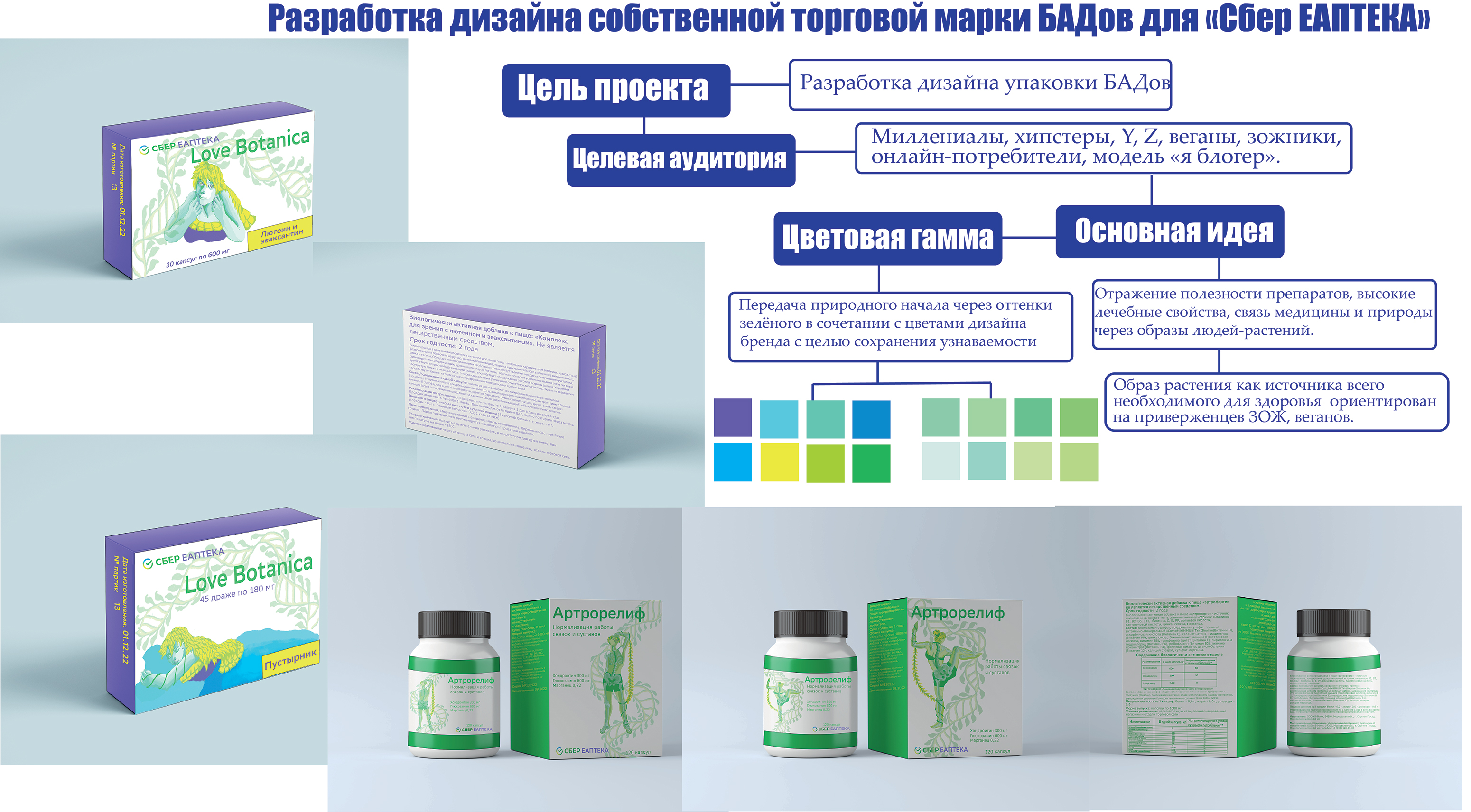 Портфолио графического дизайнера — Изображение №11 — Брендинг, Графика на Dprofile