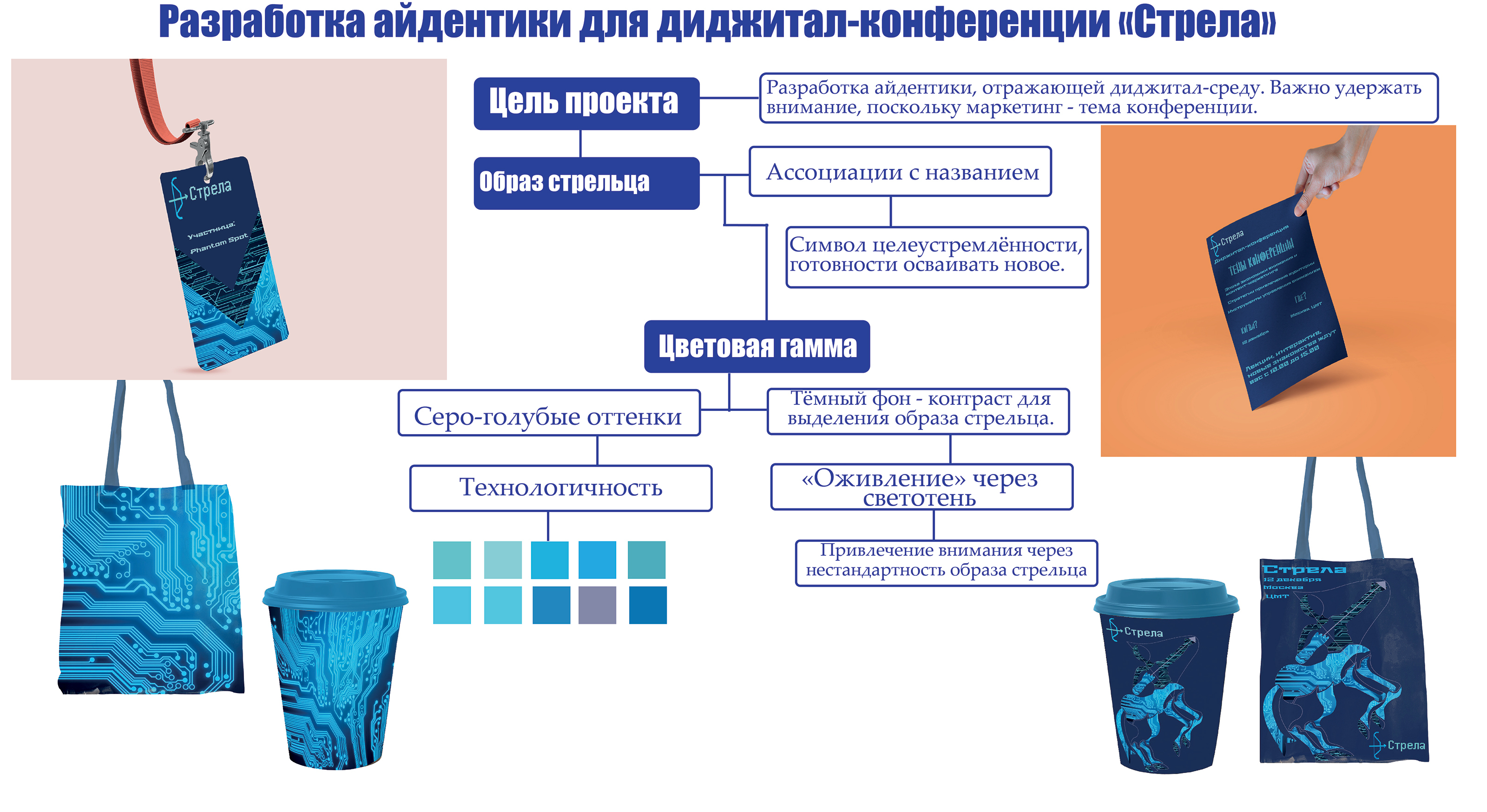 Портфолио графического дизайнера — Изображение №20 — Брендинг, Графика на Dprofile