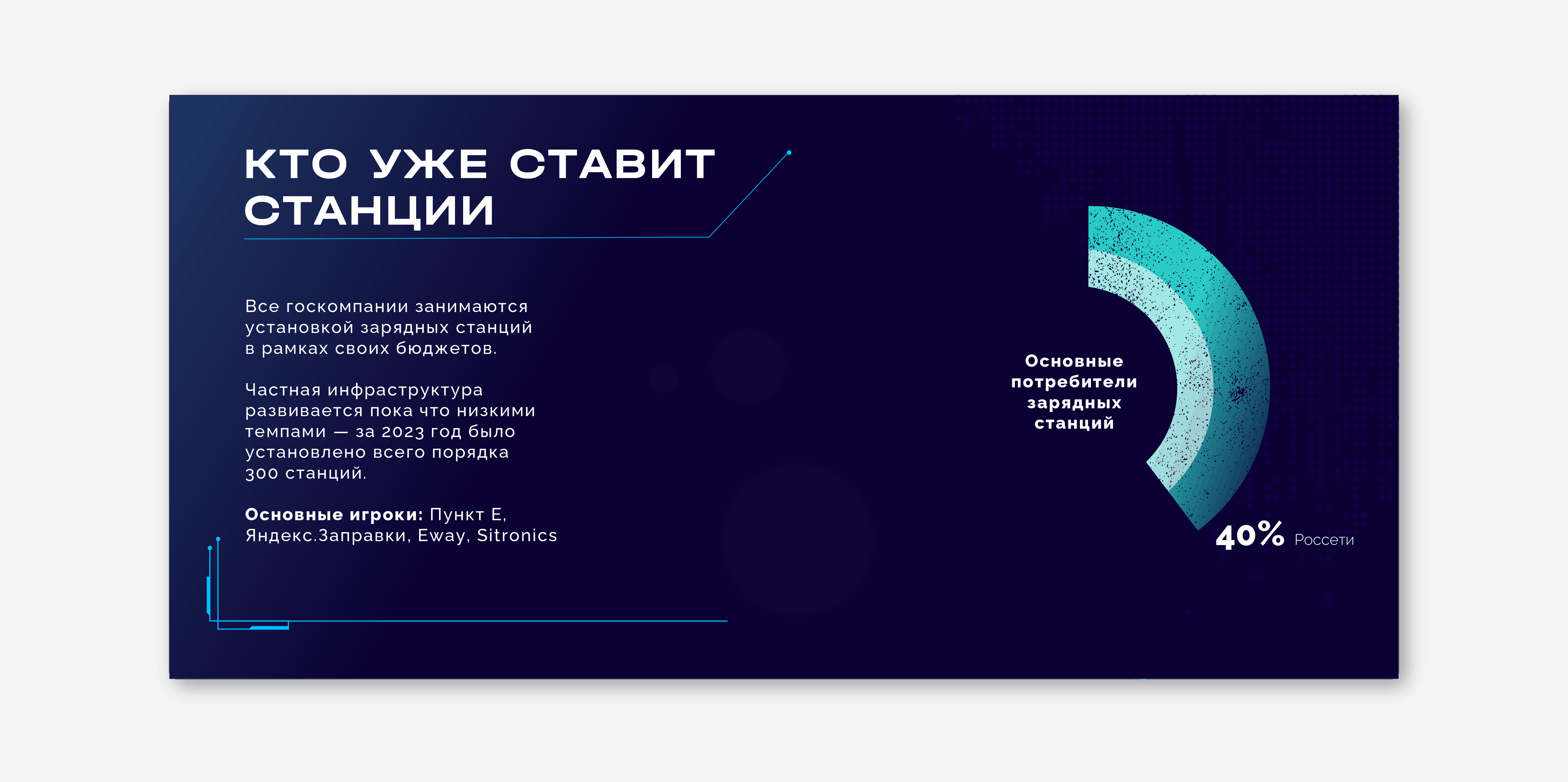 Питч-презентация — Изображение №4 — Графика, Маркетинг на Dprofile