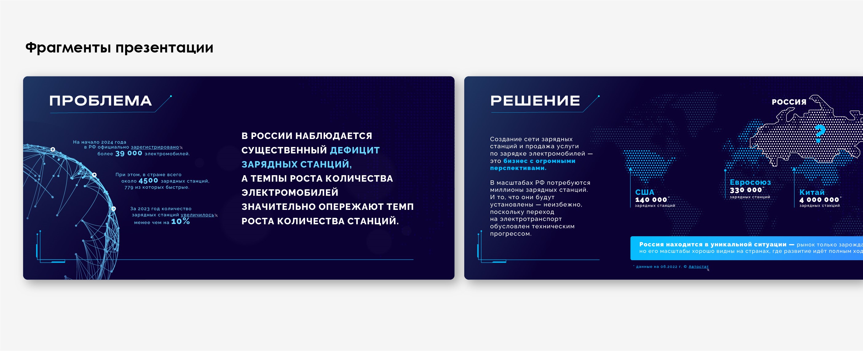 Питч-презентация — Изображение №2 — Графика, Маркетинг на Dprofile