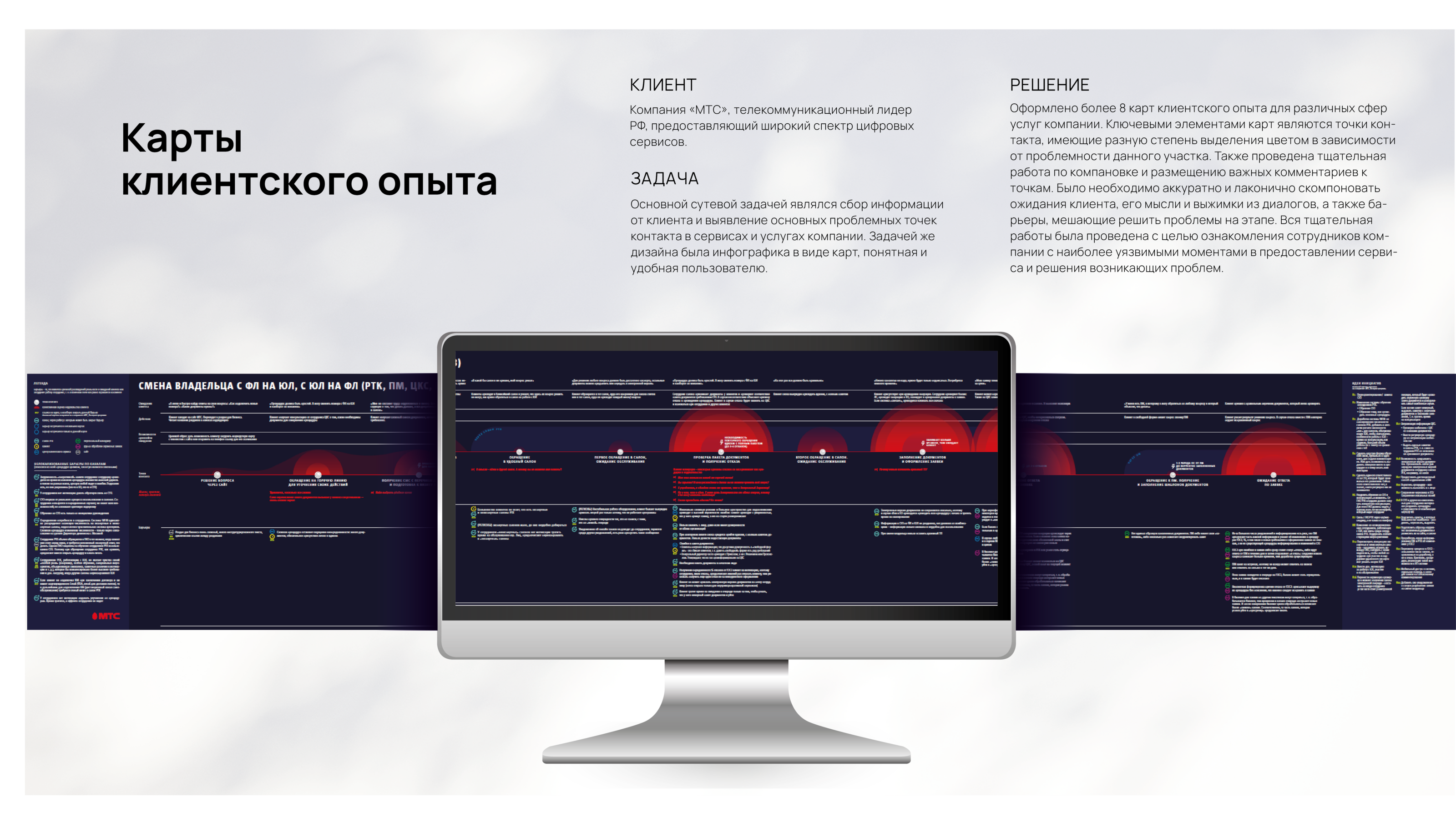 Карты клиентского опыта МТС — Изображение №1 — Графика на Dprofile