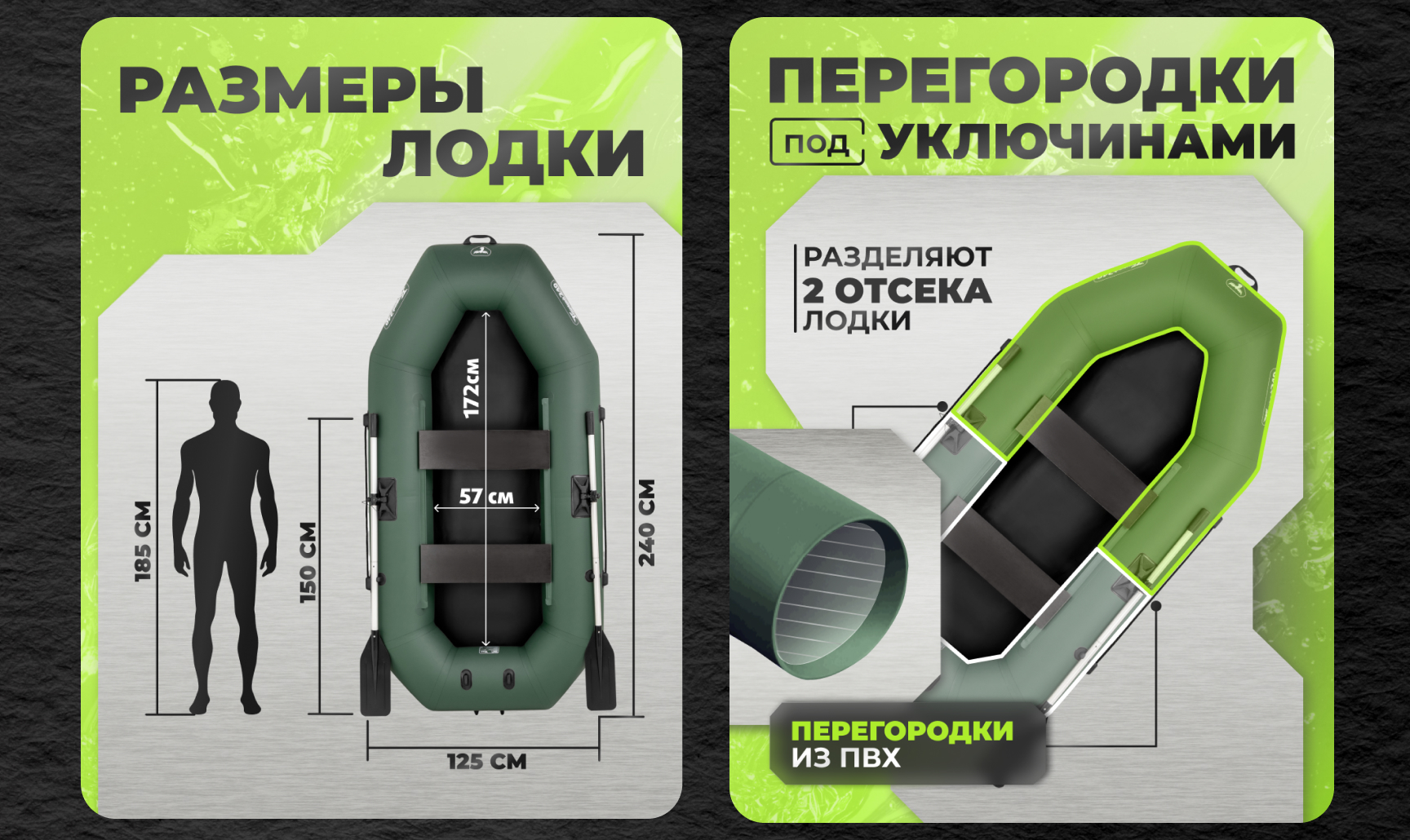 Инфографика для Маркетплейсов | Лодка — Изображение №7 — Графика на Dprofile