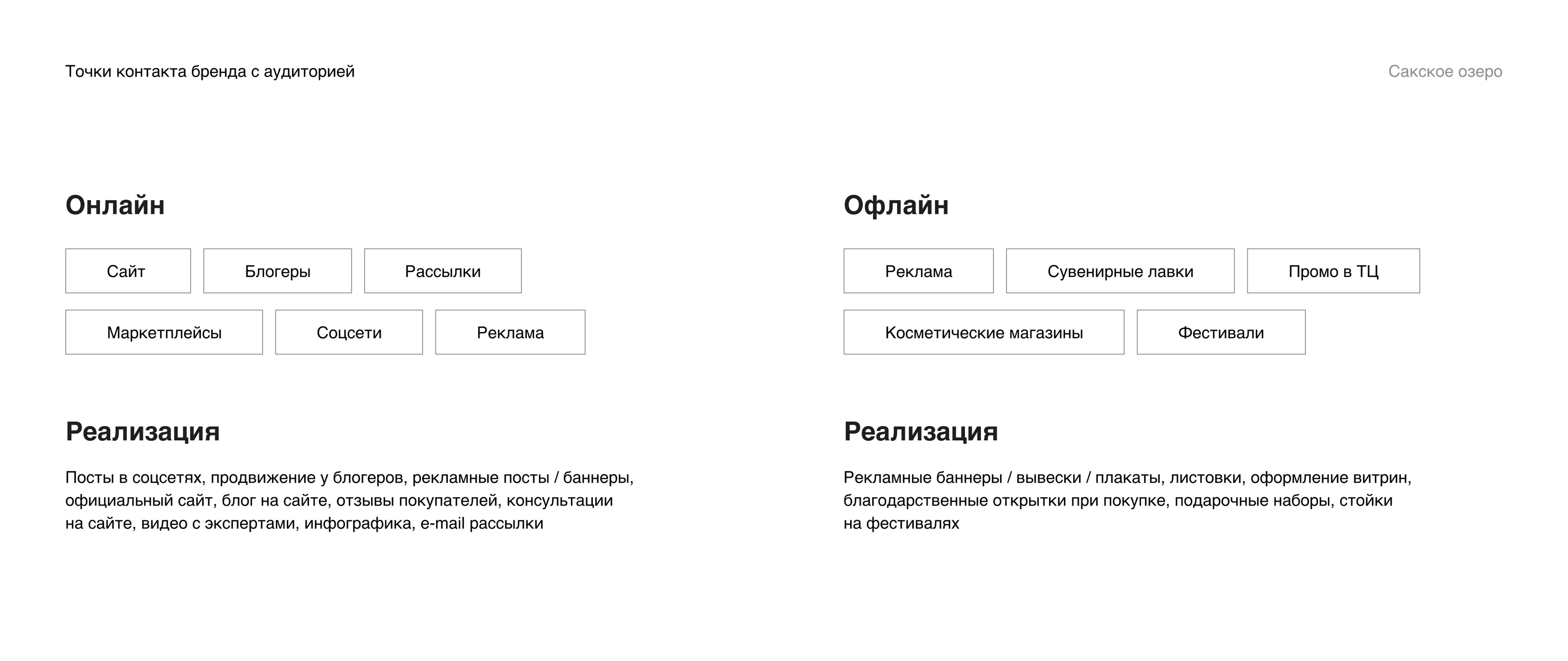 Редизайн бренда Сакских грязей / Визуальная идентификация — Изображение №3 — Интерфейсы, Брендинг на Dprofile