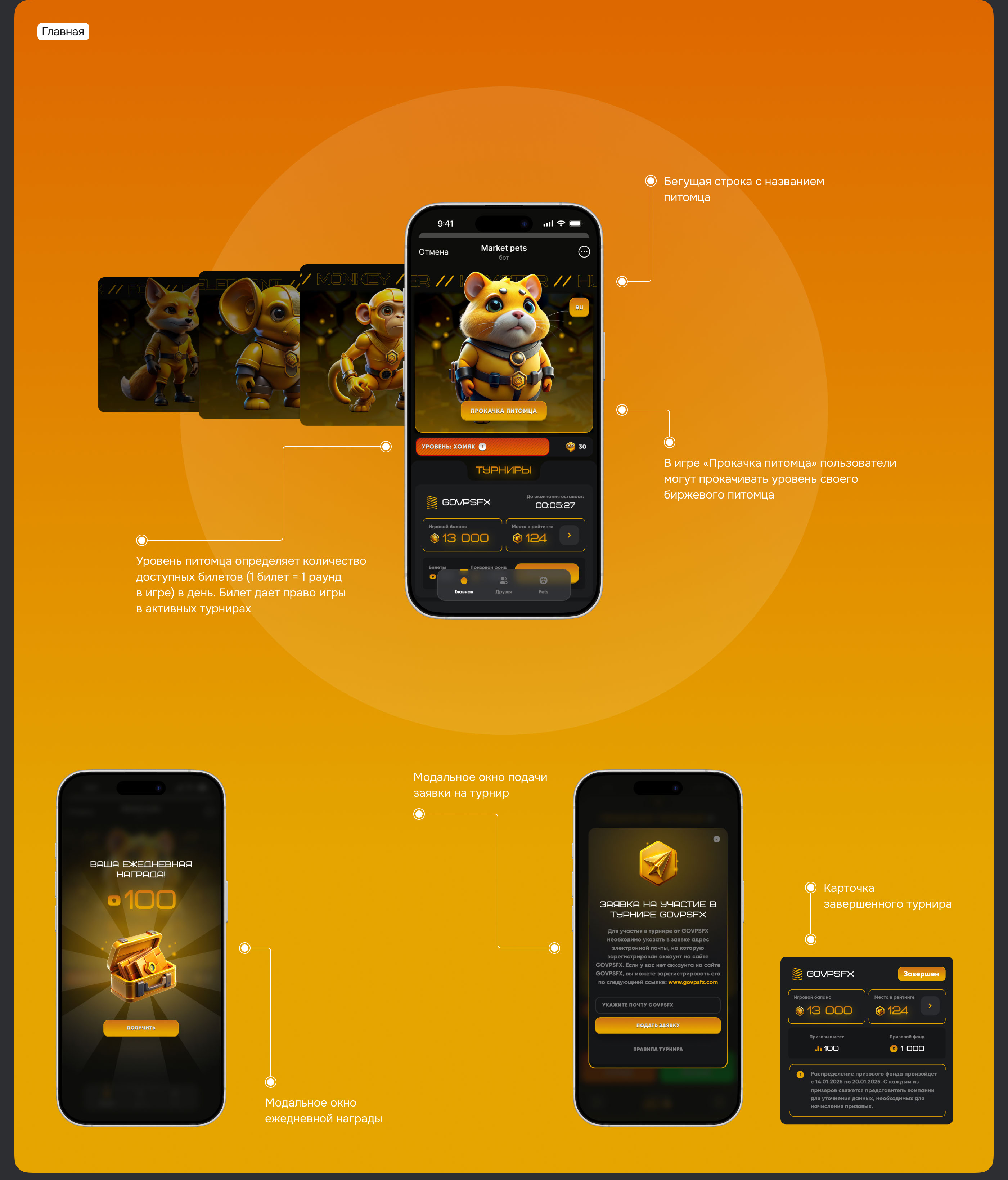 Martket pets | Webapp — Изображение №3 — Интерфейсы, Иллюстрация на Dprofile