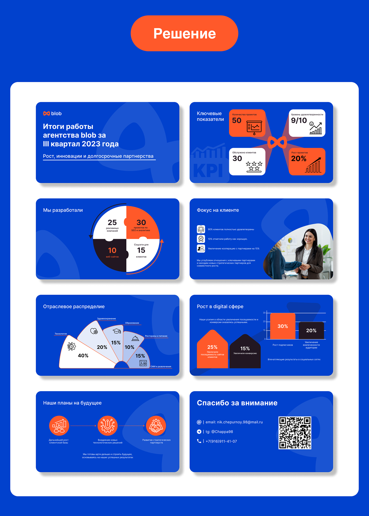 Дизайн презентации для маркетингового агентства Blob — Изображение №3 — Графика, Маркетинг на Dprofile