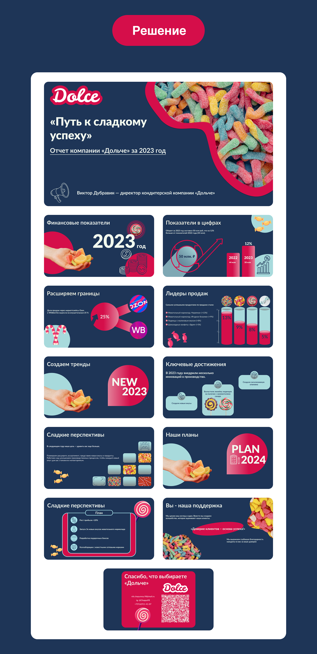 Дизайн отчетной презентации — Изображение №3 — Графика, Маркетинг на Dprofile