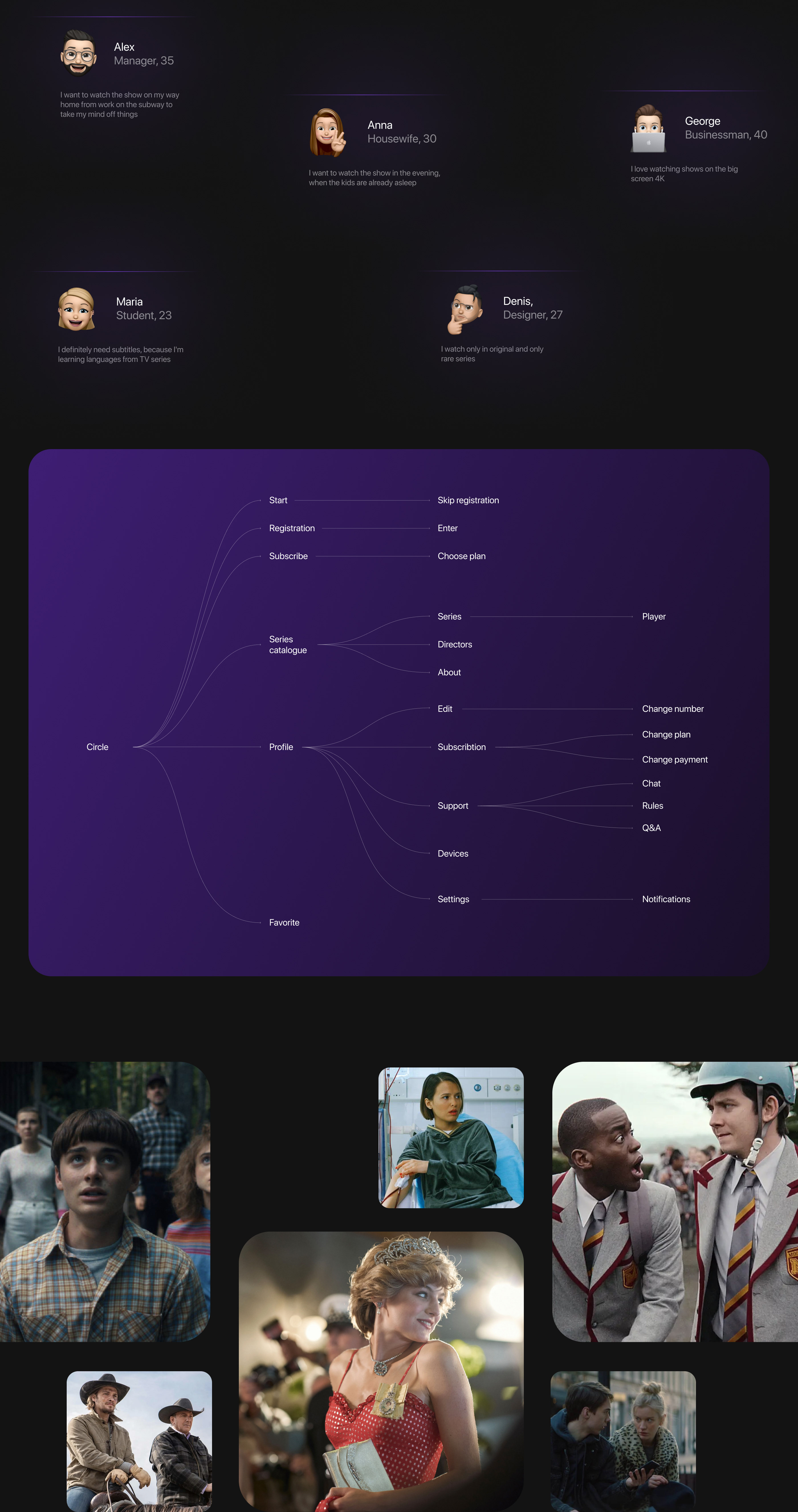 CIRCLE - Streaming Service Mobile App — Изображение №2 — Интерфейсы на Dprofile