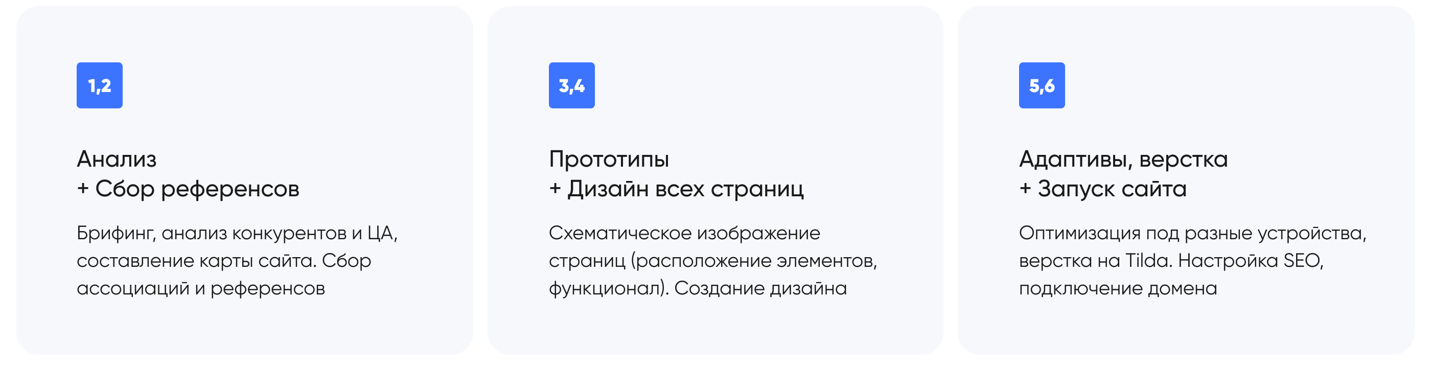ML SENTRY — Антифрод-системы — Изображение №3 — Интерфейсы на Dprofile
