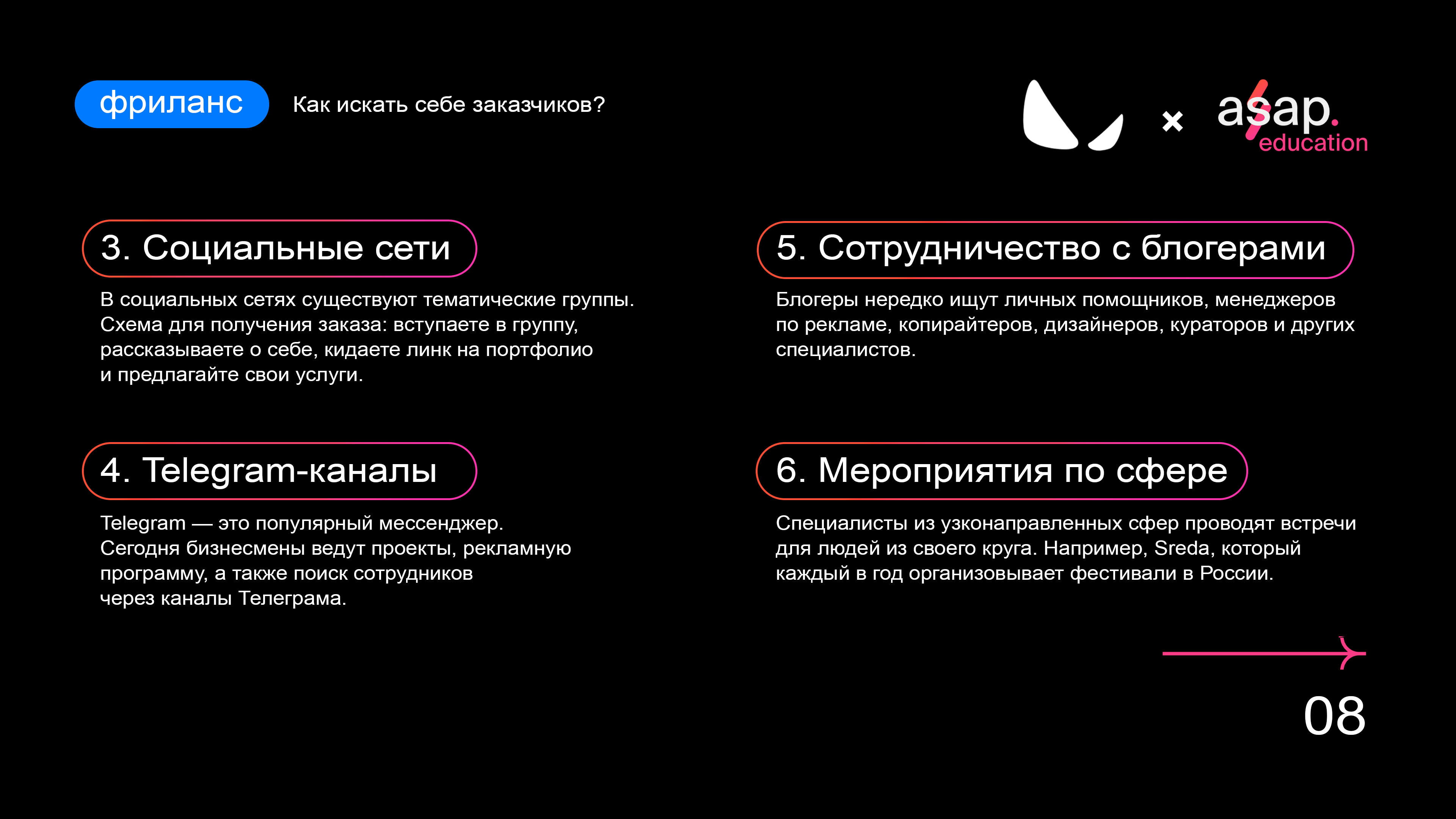 Презентация ASAP Education — Изображение №8 — Брендинг, Графика на Dprofile