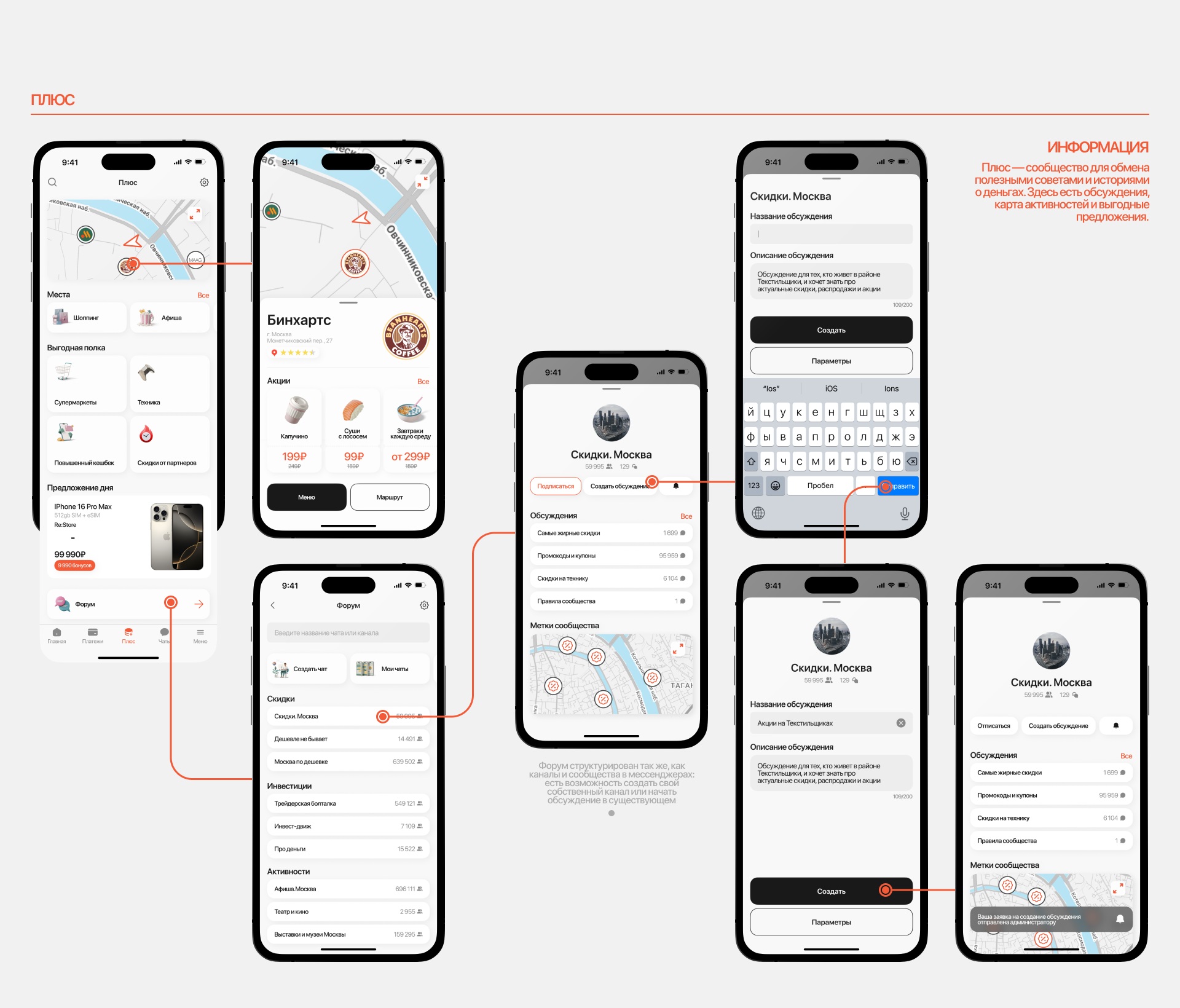Sphere Bank | Mobile App — Изображение №13 — Интерфейсы на Dprofile