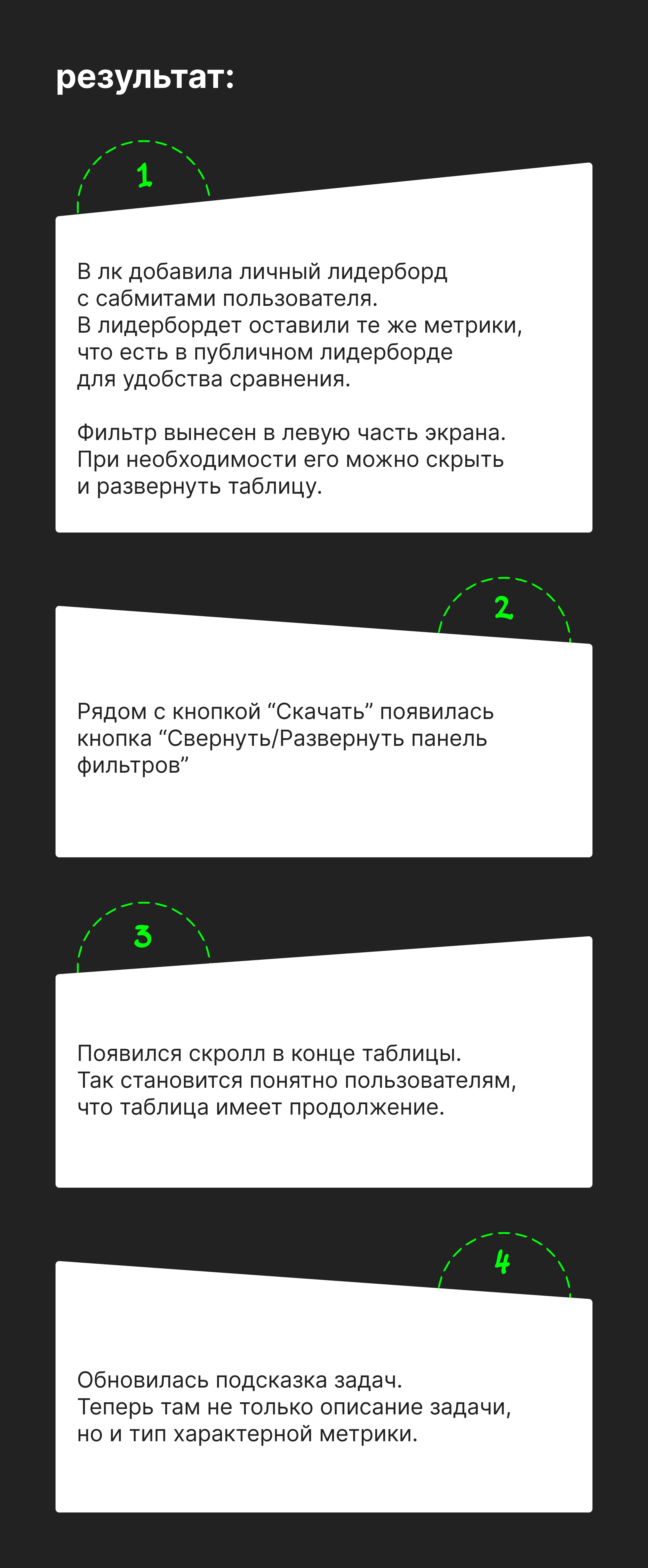 Апдейт личного кабинета Мера — Изображение №2 — Интерфейсы на Dprofile