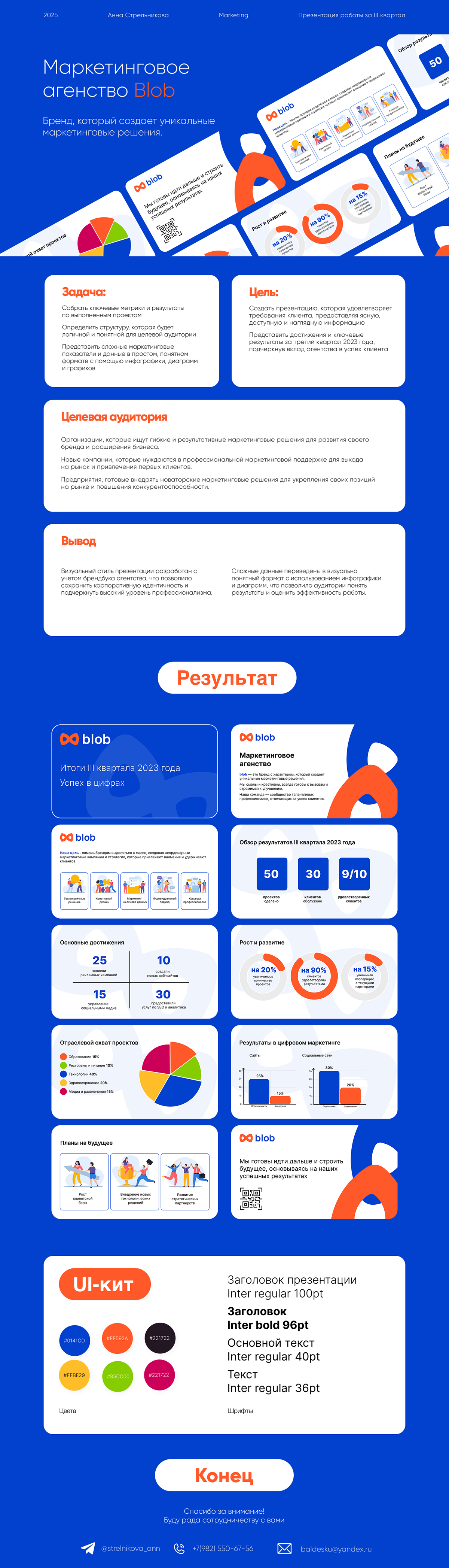 Отчётная презентация — Изображение №1 — Маркетинг на Dprofile
