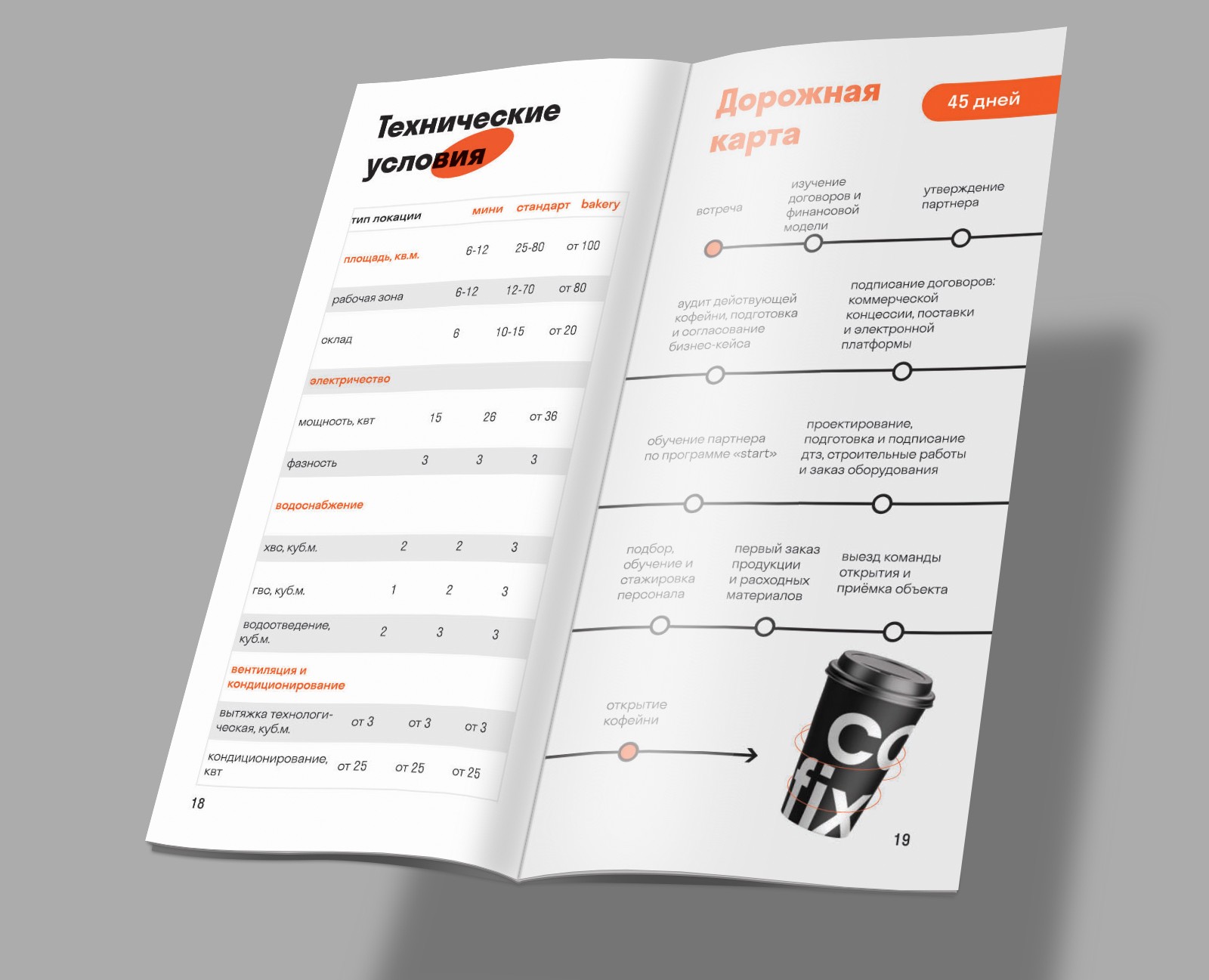 Каталог для кофейни на Dprofile