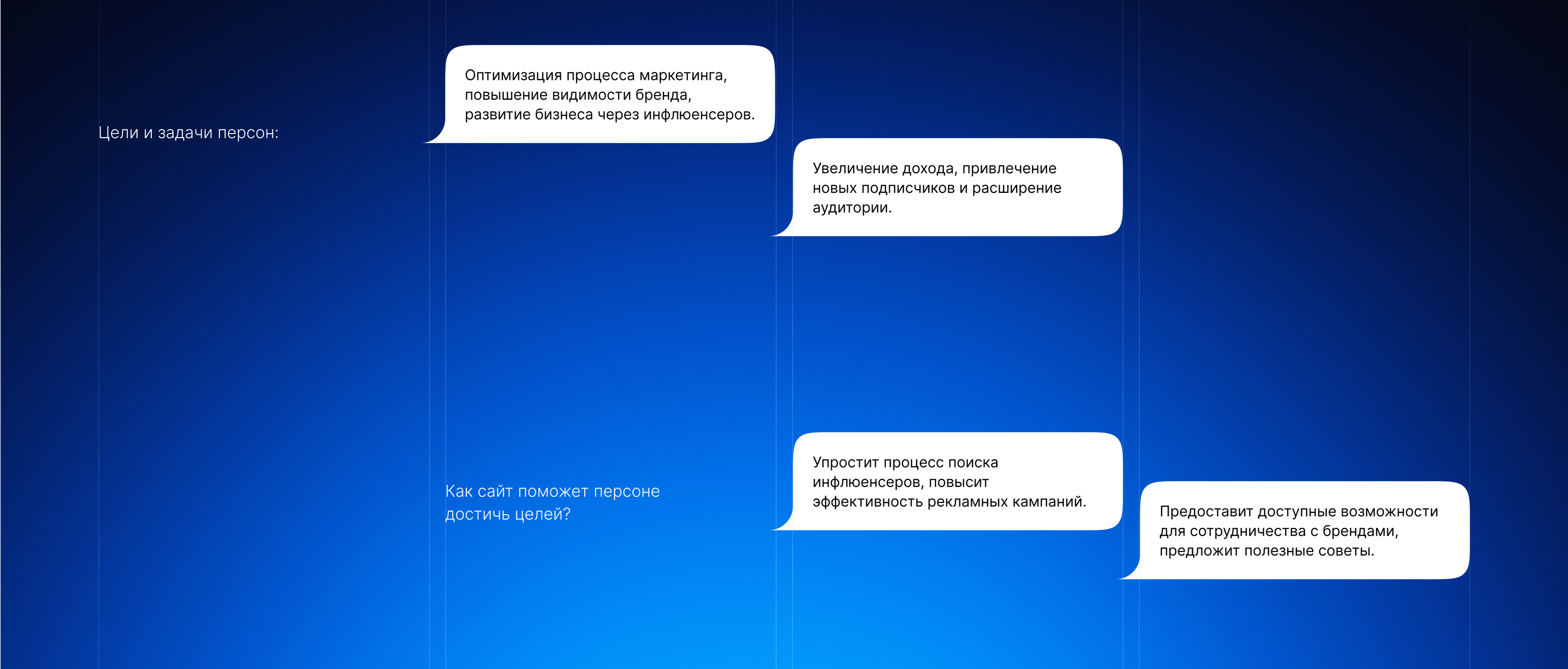 Nfluense Agency Landing Page — Изображение №11 — Интерфейсы, Маркетинг на Dprofile