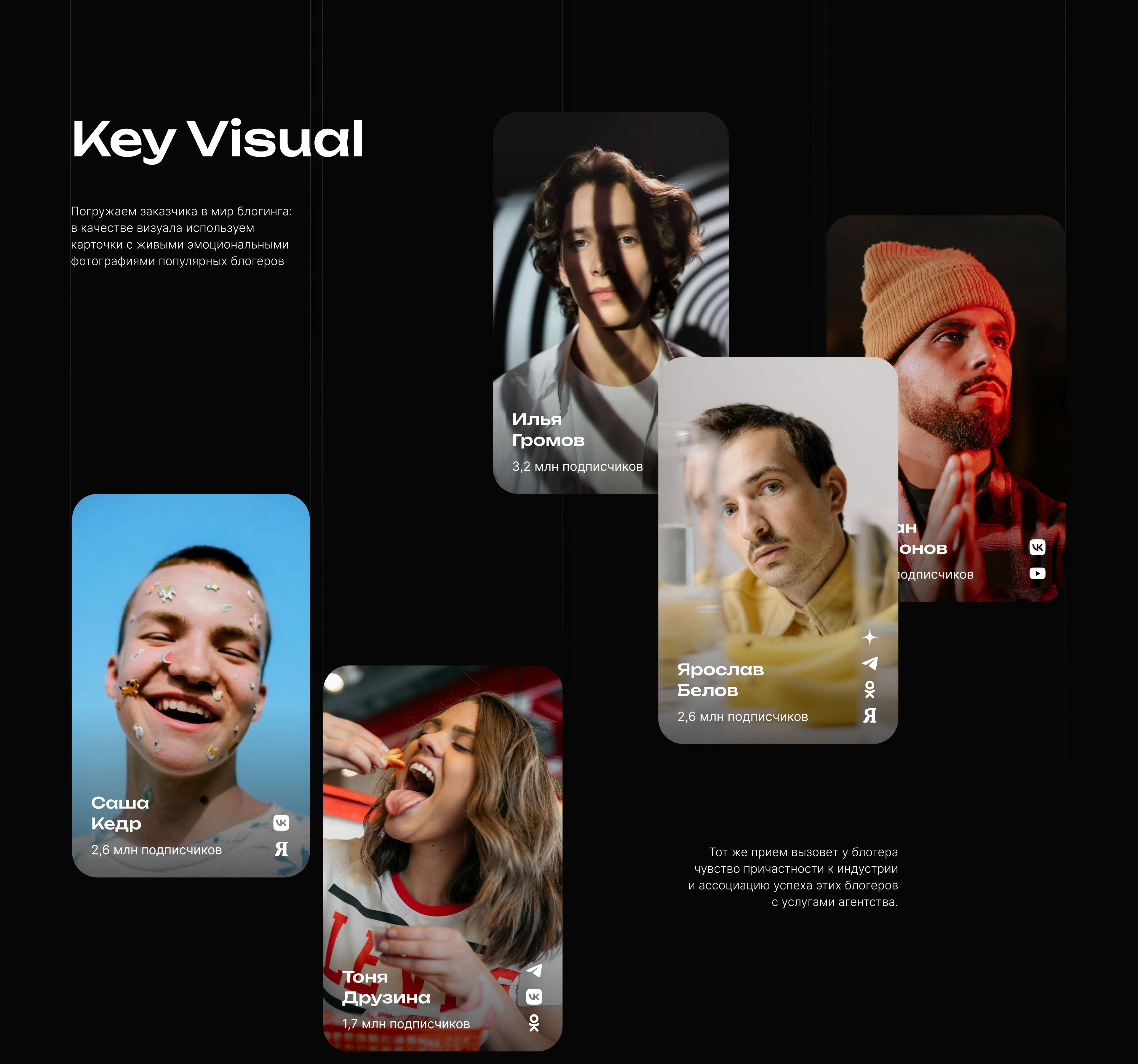 Nfluense Agency Landing Page — Изображение №20 — Интерфейсы, Маркетинг на Dprofile
