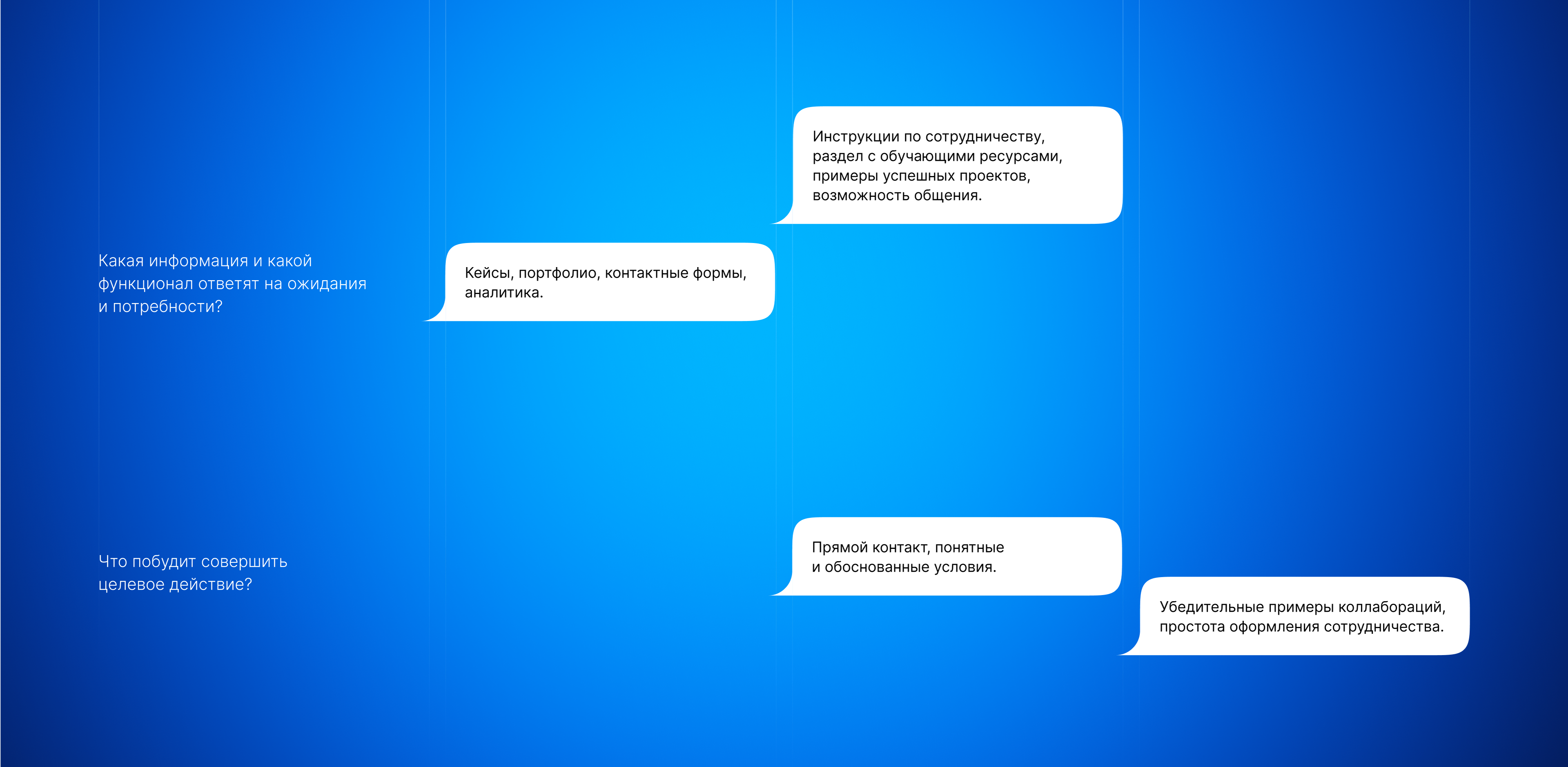Nfluense Agency Landing Page — Изображение №12 — Интерфейсы, Маркетинг на Dprofile