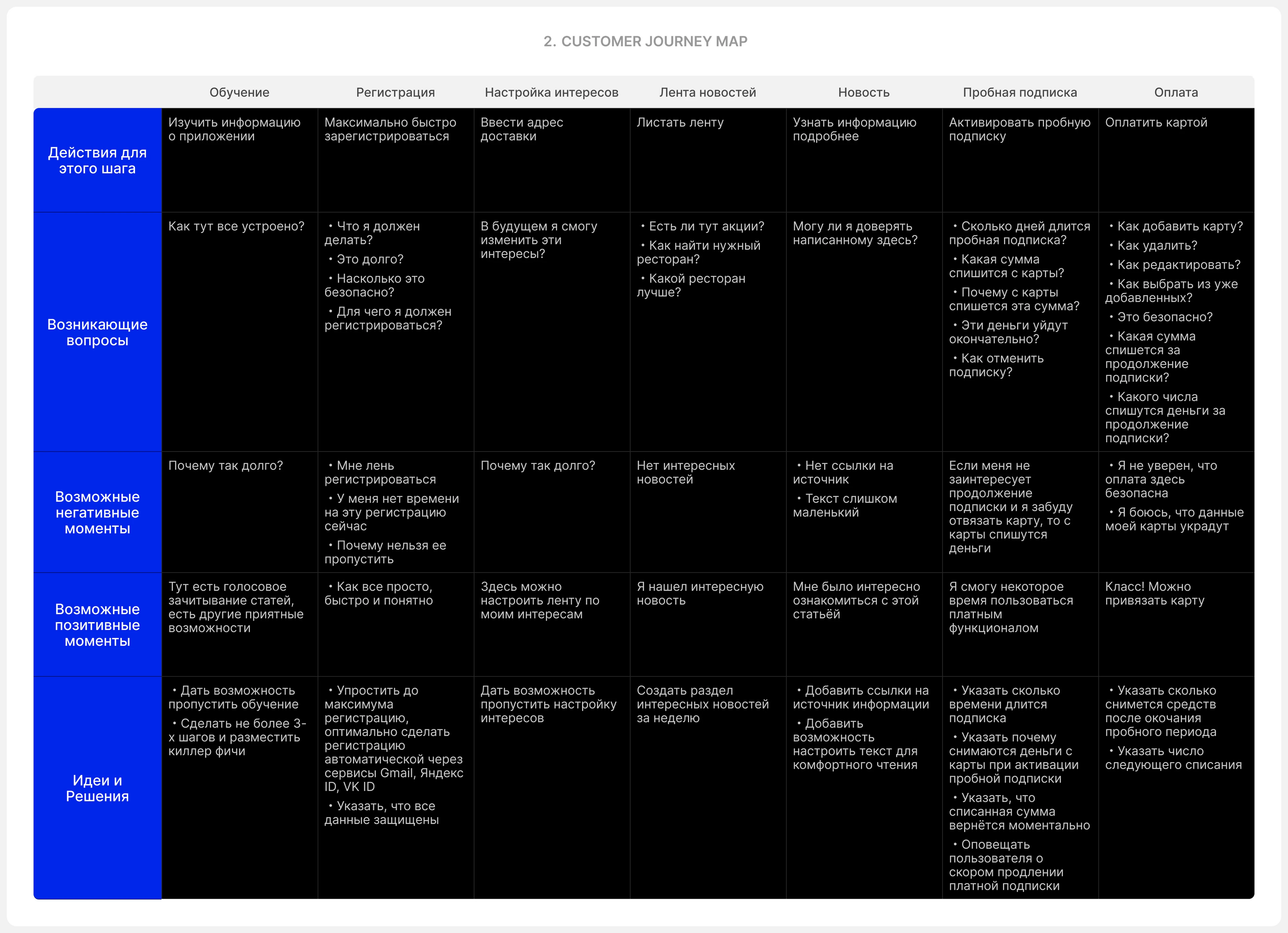 DailyBlog | Mobile App — Изображение №4 — Интерфейсы на Dprofile
