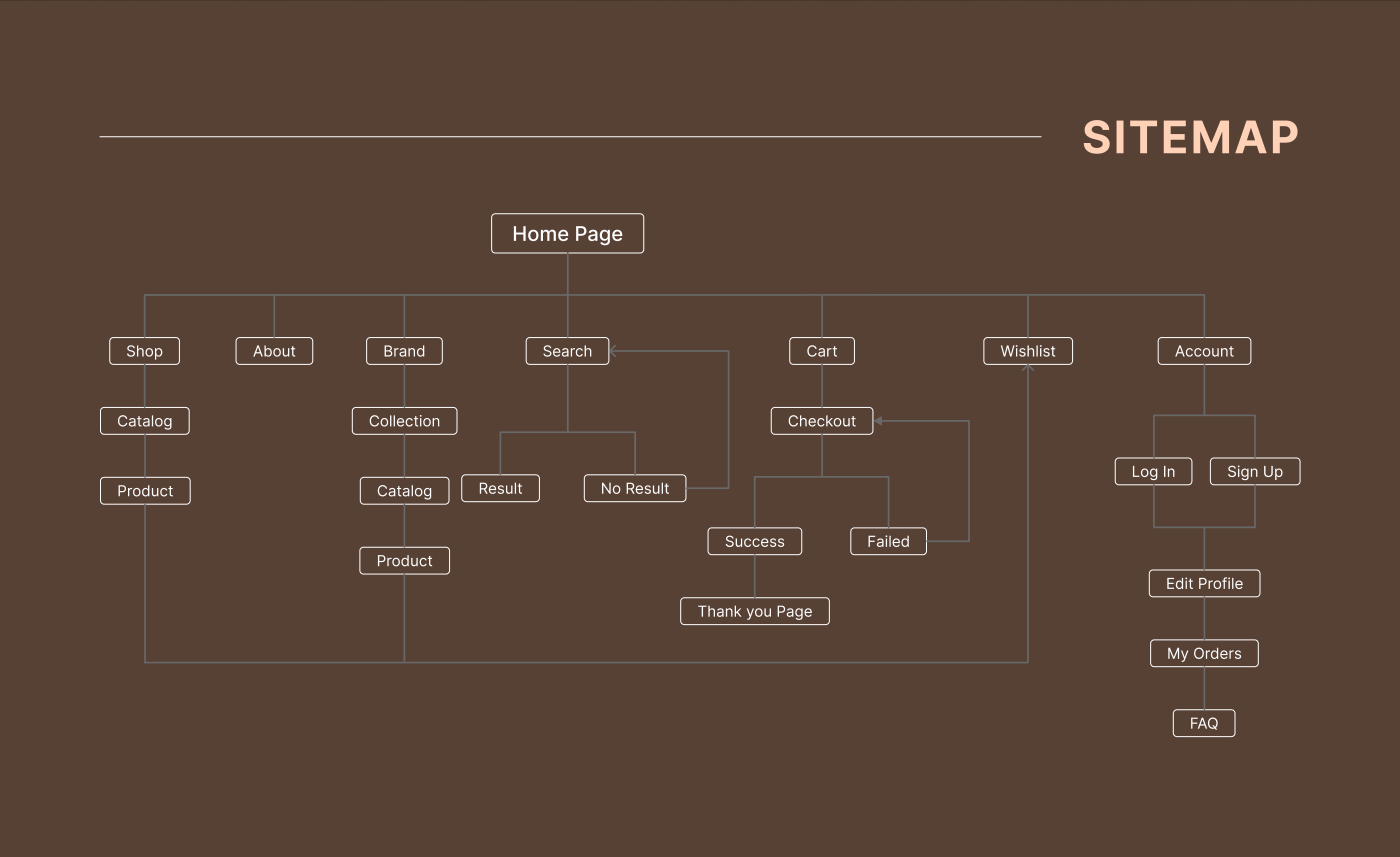 Casio Редизайн сайта | E-commerce проект — Изображение №3 — Интерфейсы, Анимация на Dprofile