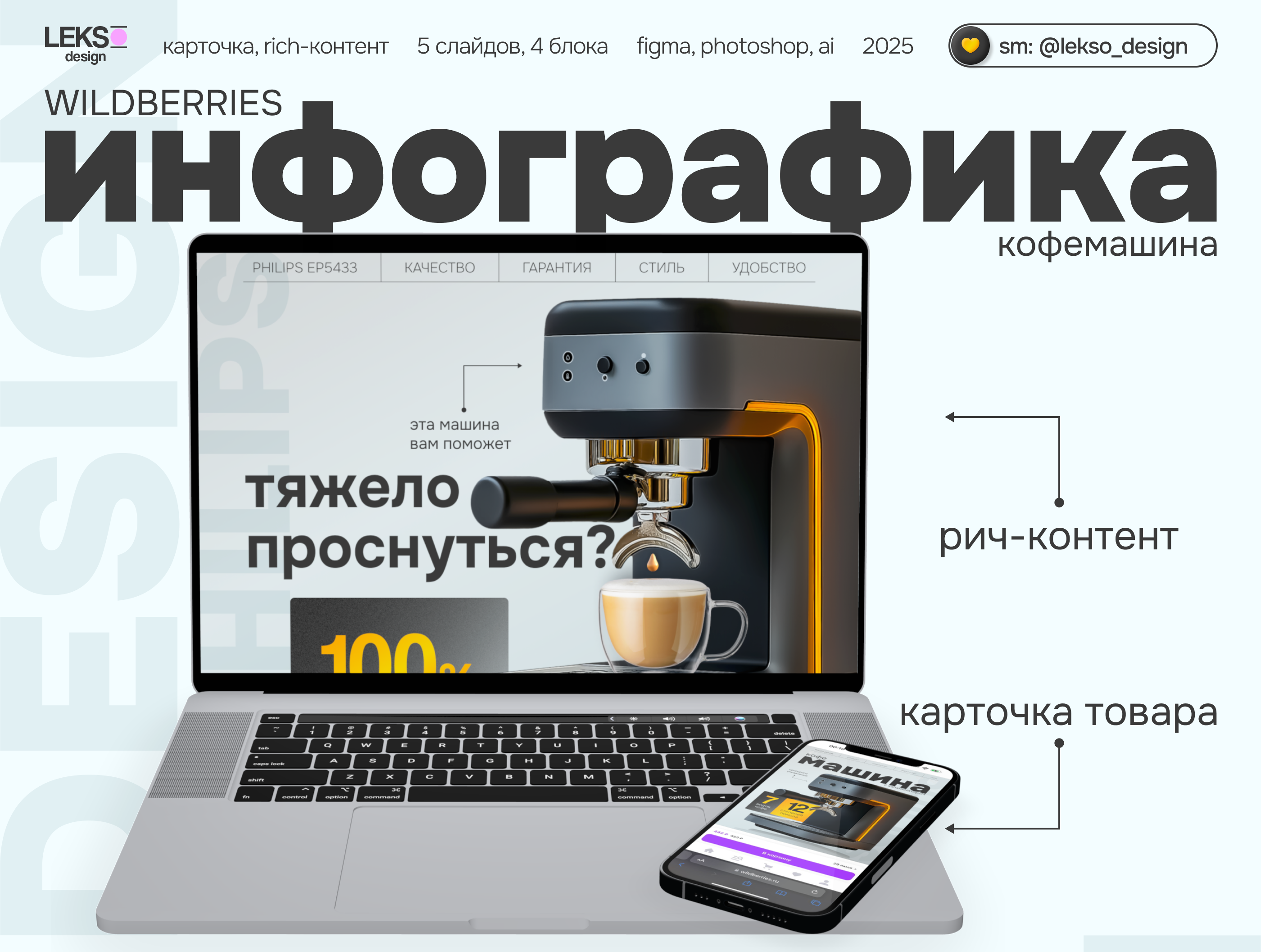 Инфографика для Wildberries | Кофемашина | Карточка товара — Изображение №1 — Графика, Маркетинг на Dprofile