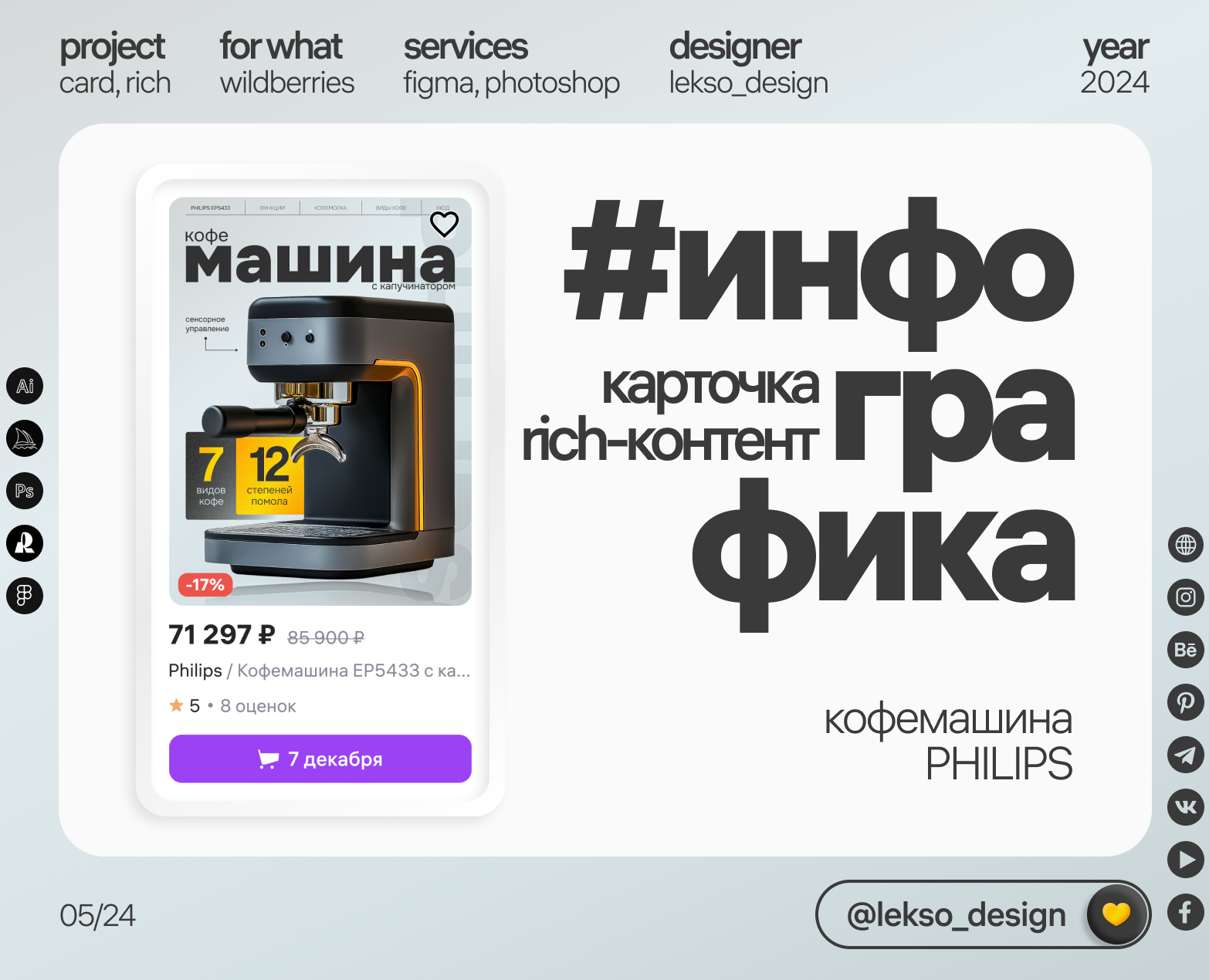 Инфографика для Wildberries | Кофемашина | Карточка товара — Графика, Маркетинг на Dprofile