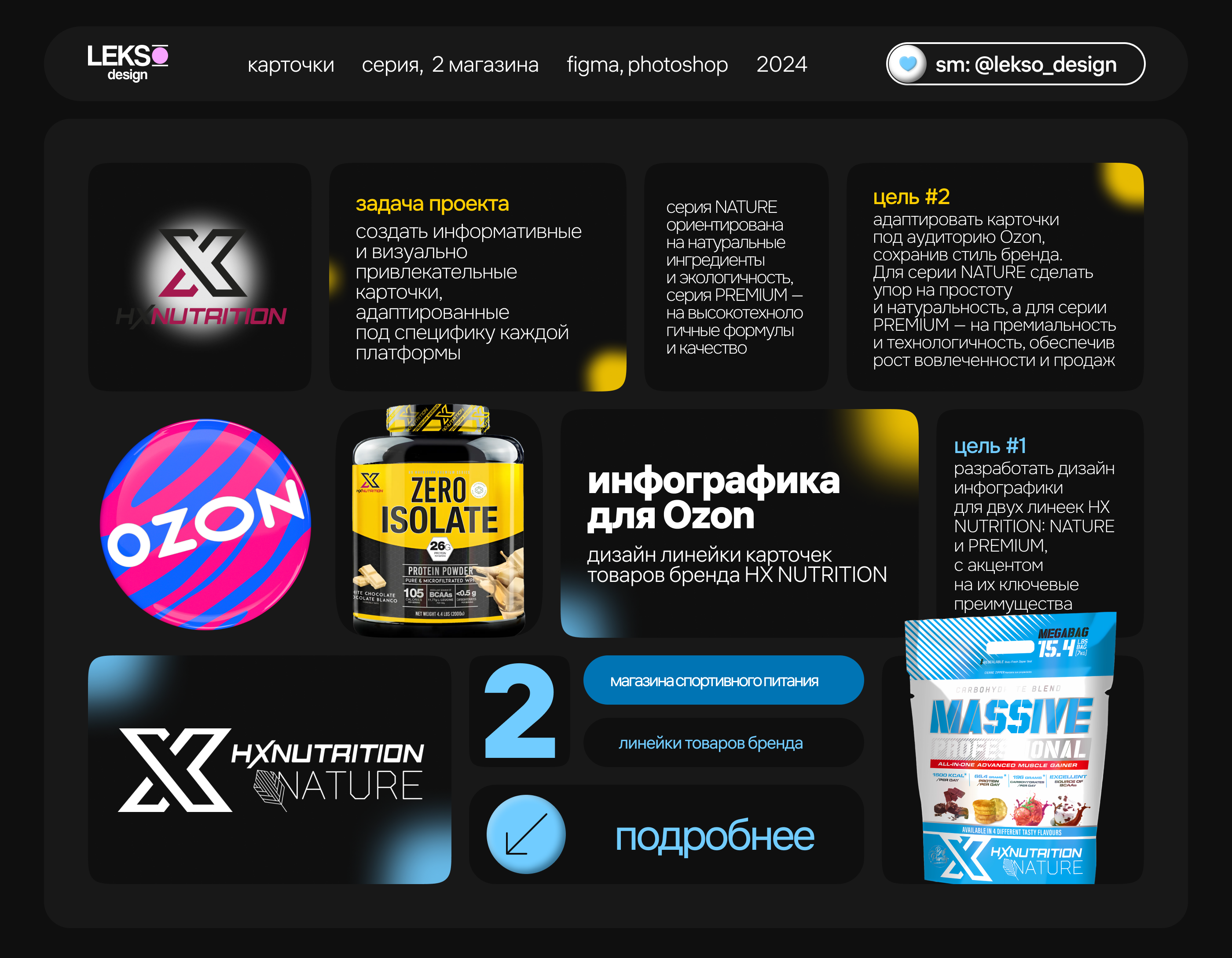 Инфографика | Wildberries, Ozon | Спортпит | БАДы — Изображение №1 — Графика, Маркетинг на Dprofile