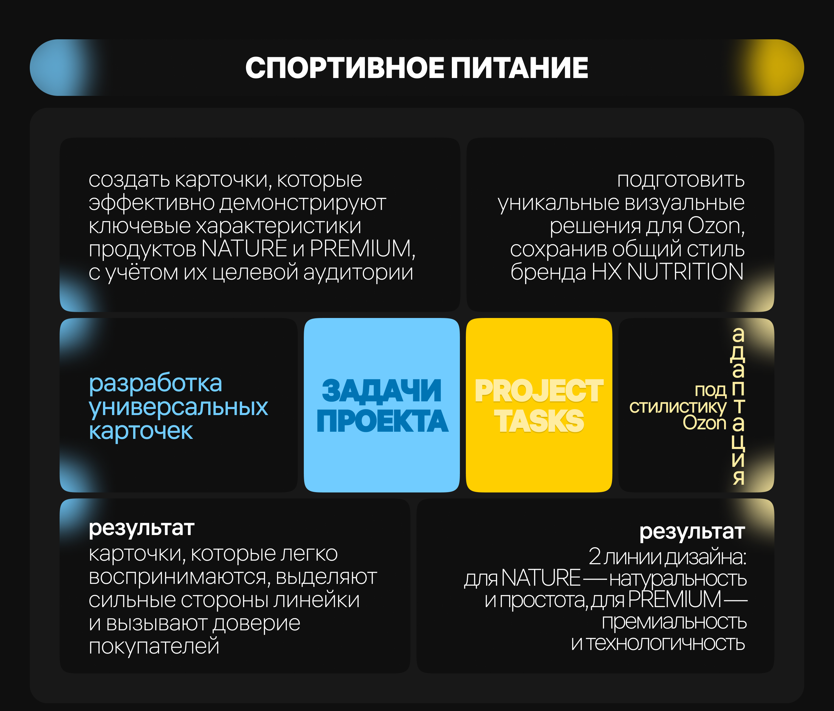 Инфографика | Wildberries, Ozon | Спортпит | БАДы — Изображение №2 — Графика, Маркетинг на Dprofile