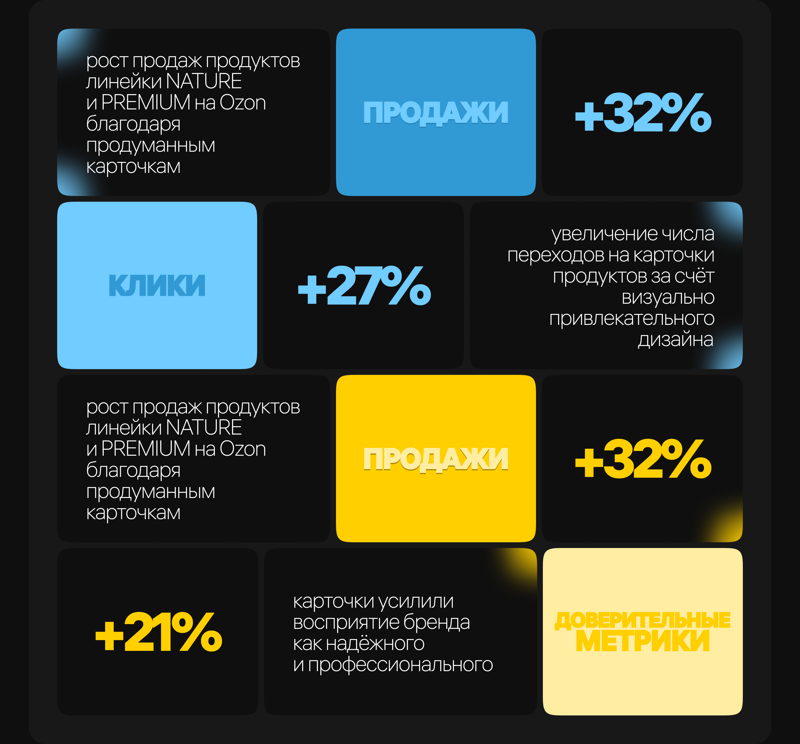 Инфографика | Wildberries, Ozon | Спортпит | БАДы — Изображение №5 — Графика, Маркетинг на Dprofile