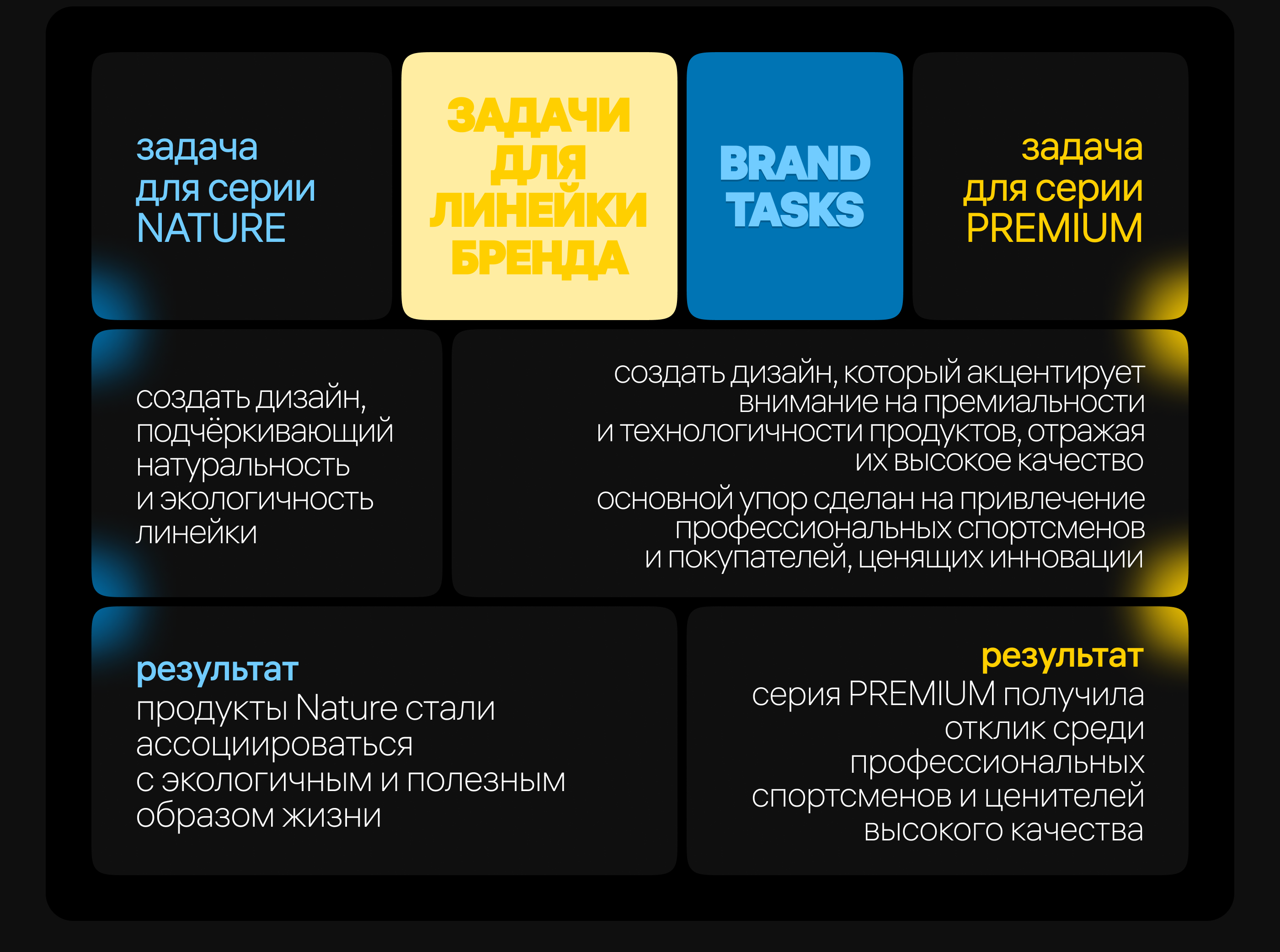 Инфографика | Wildberries, Ozon | Спортпит | БАДы — Изображение №3 — Графика, Маркетинг на Dprofile