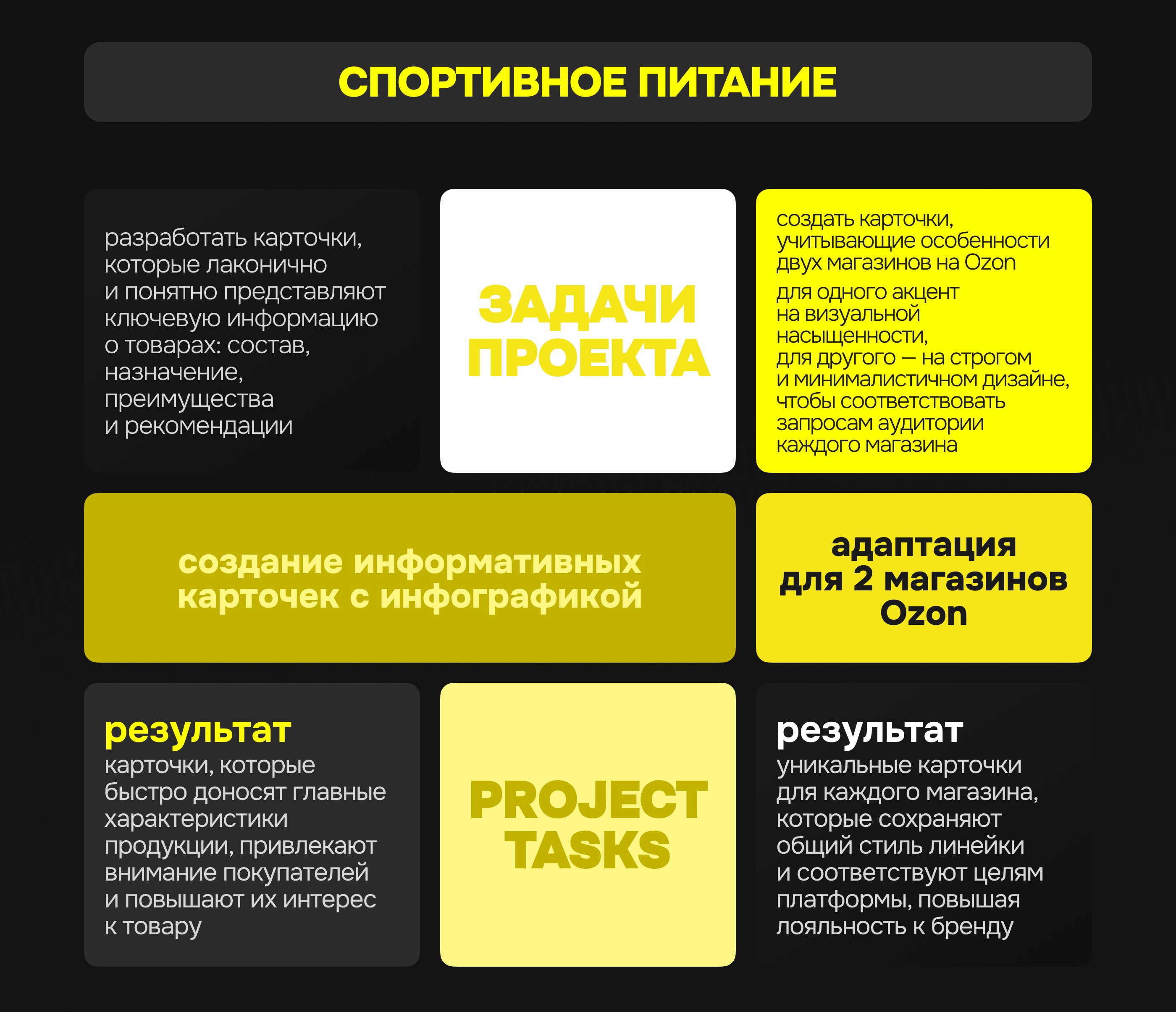 Инфографика | Wildberries, Ozon | Спортпит | БАДы — Изображение №2 — Графика, Маркетинг на Dprofile