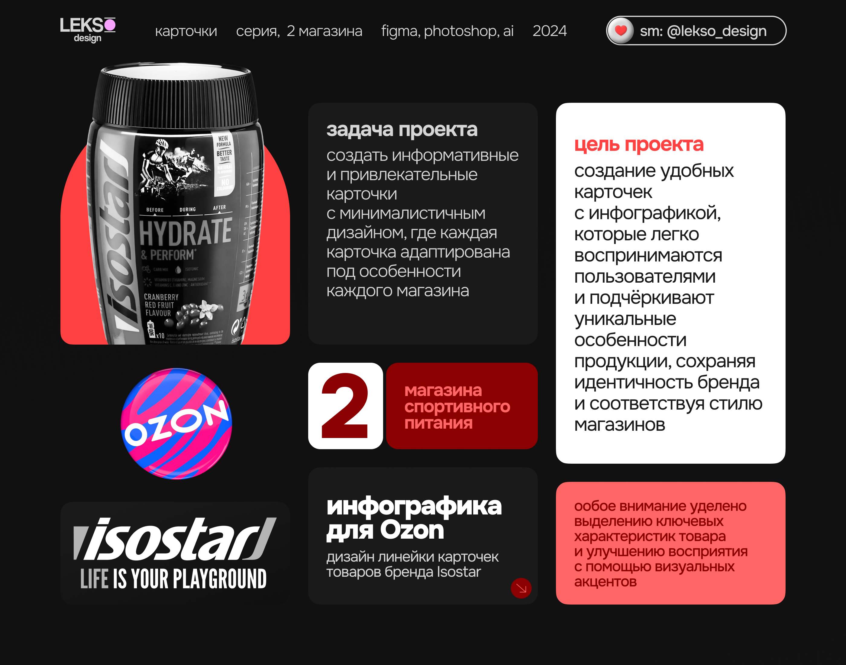 Инфографика | Wildberries, Ozon | Спортпит | БАДы — Изображение №1 — Графика, Маркетинг на Dprofile