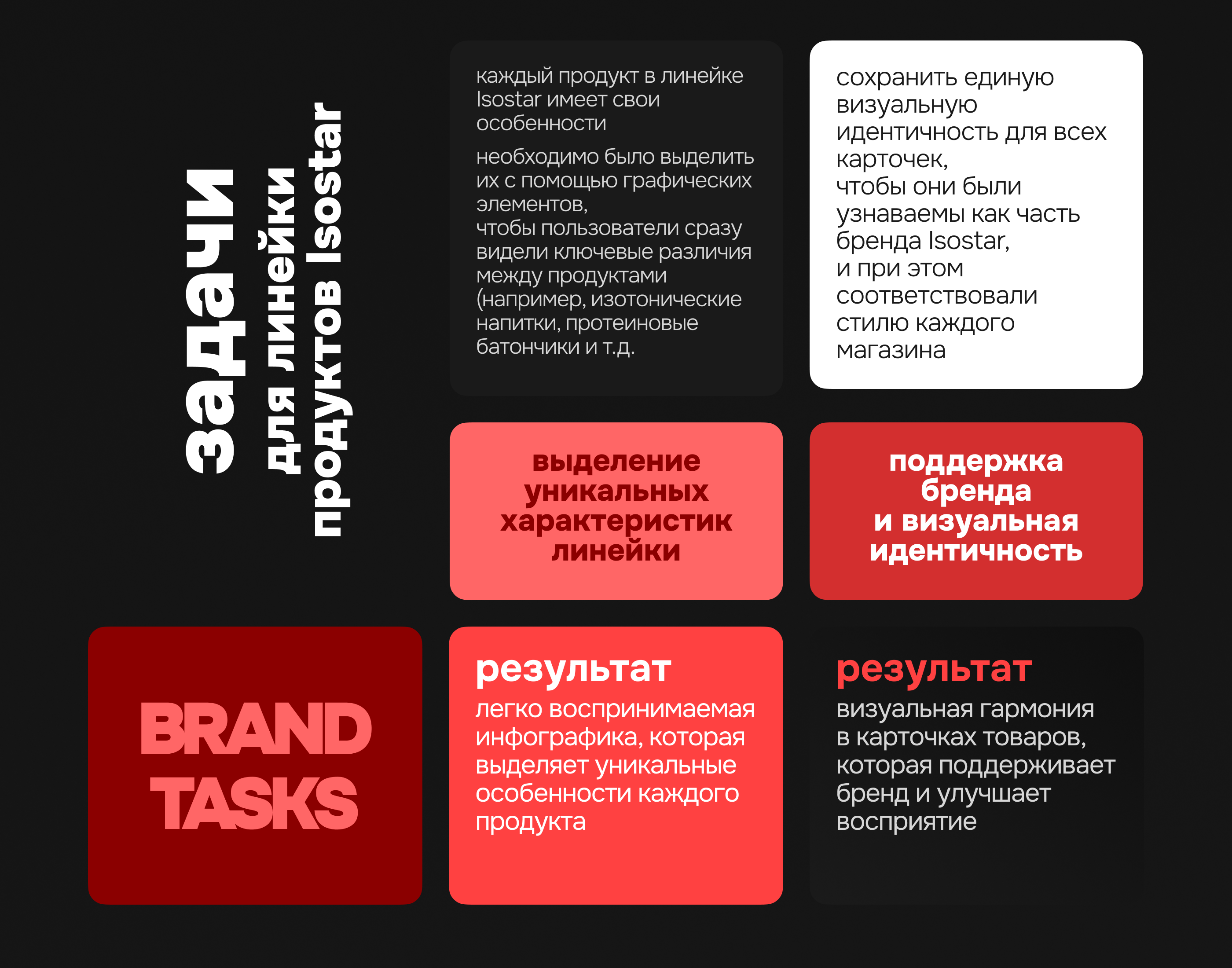 Инфографика | Wildberries, Ozon | Спортпит | БАДы — Изображение №3 — Графика, Маркетинг на Dprofile