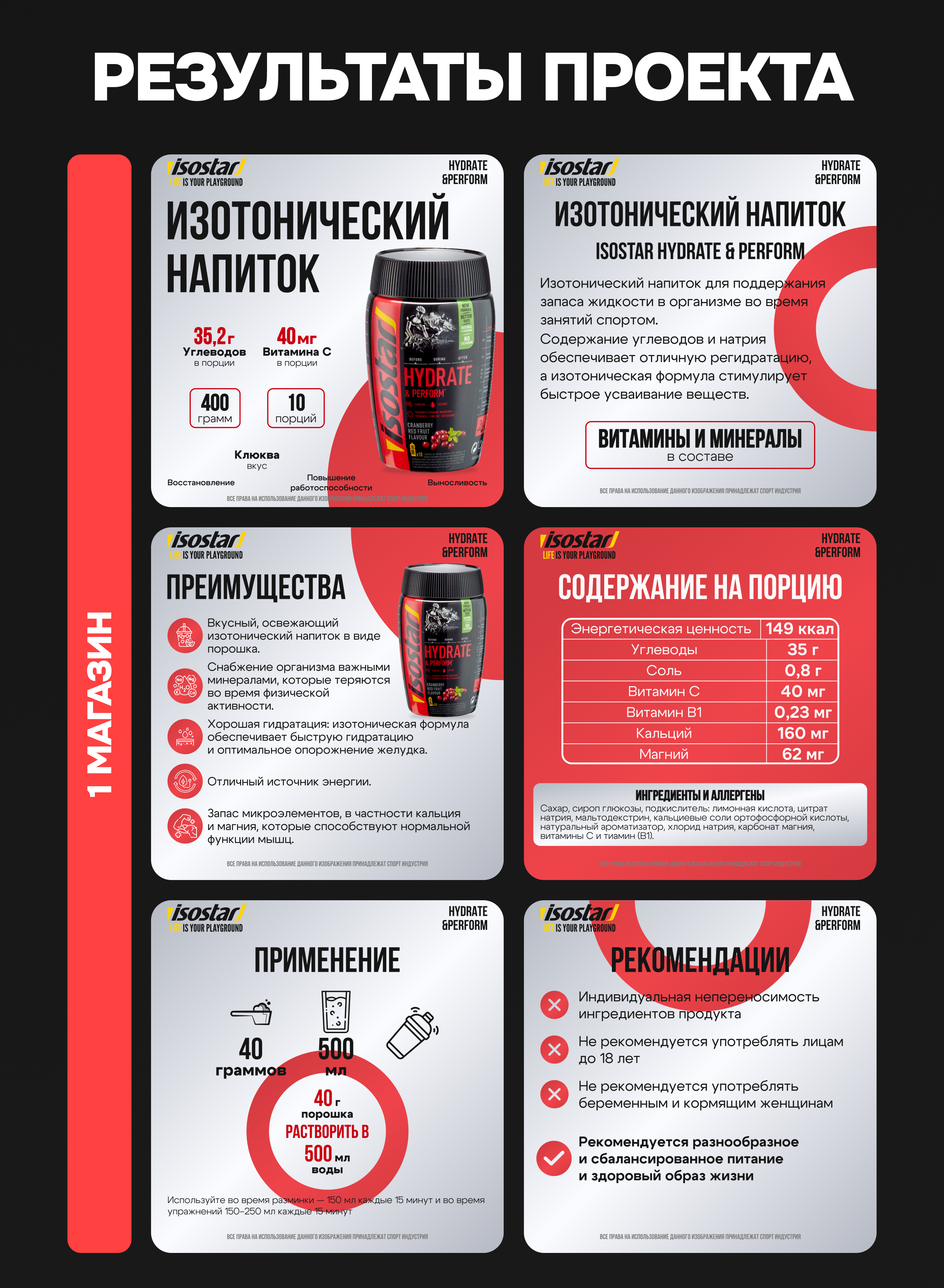 Инфографика | Wildberries, Ozon | Спортпит | БАДы — Изображение №4 — Графика, Маркетинг на Dprofile