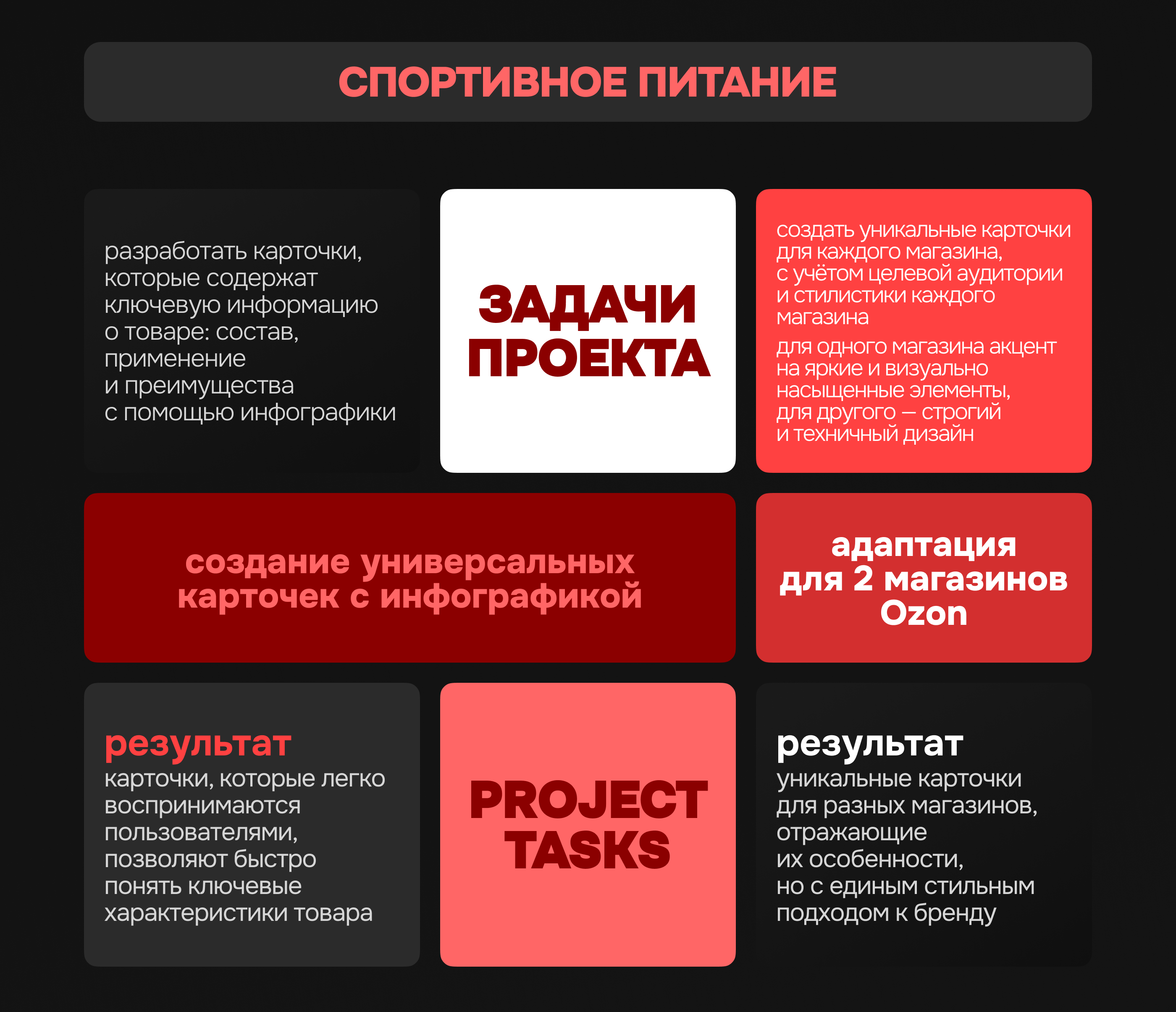 Инфографика | Wildberries, Ozon | Спортпит | БАДы — Изображение №2 — Графика, Маркетинг на Dprofile