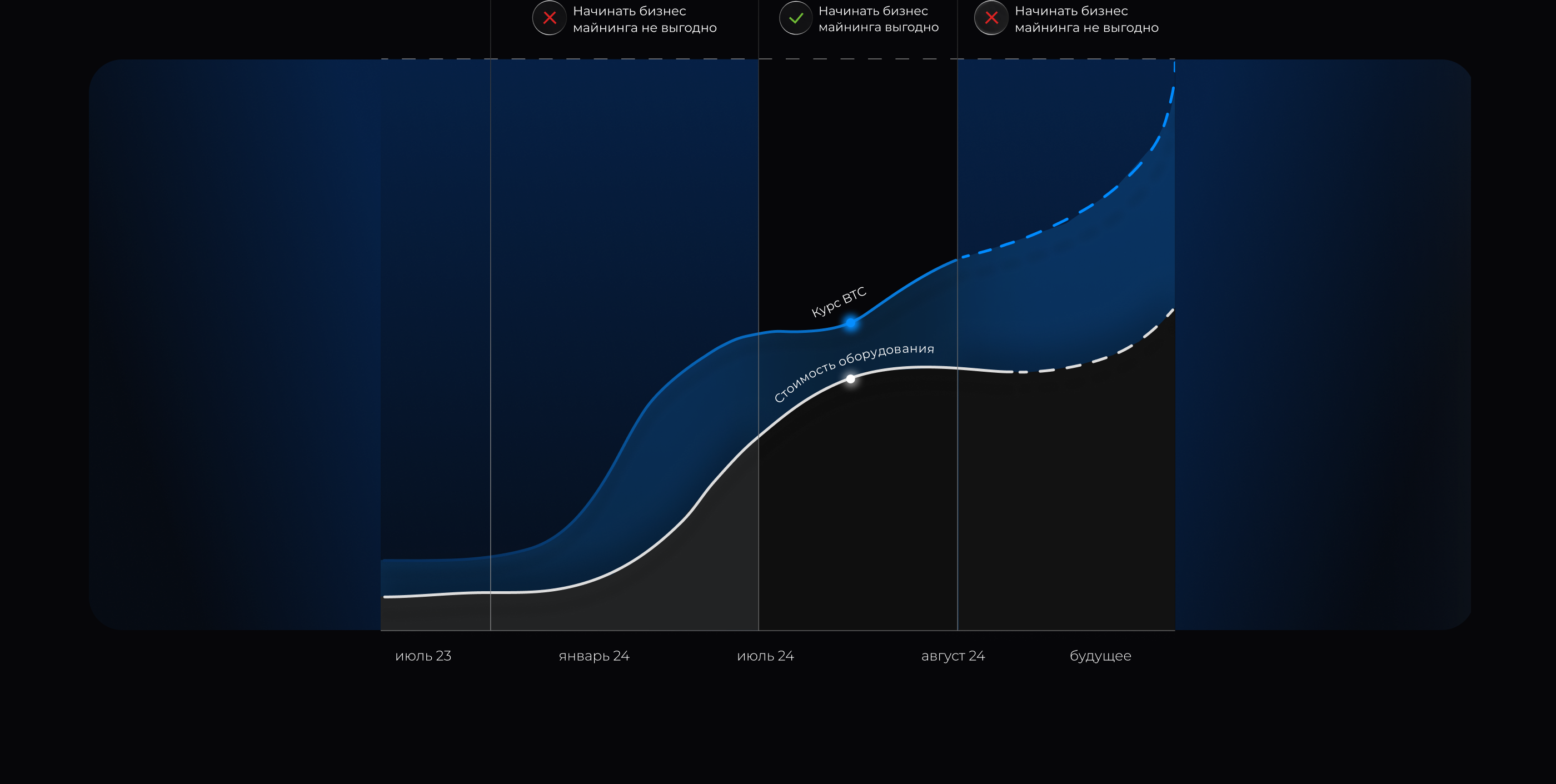 Landing page for selling mining farms| Сайт для продаж — Изображение №8 — Интерфейсы на Dprofile