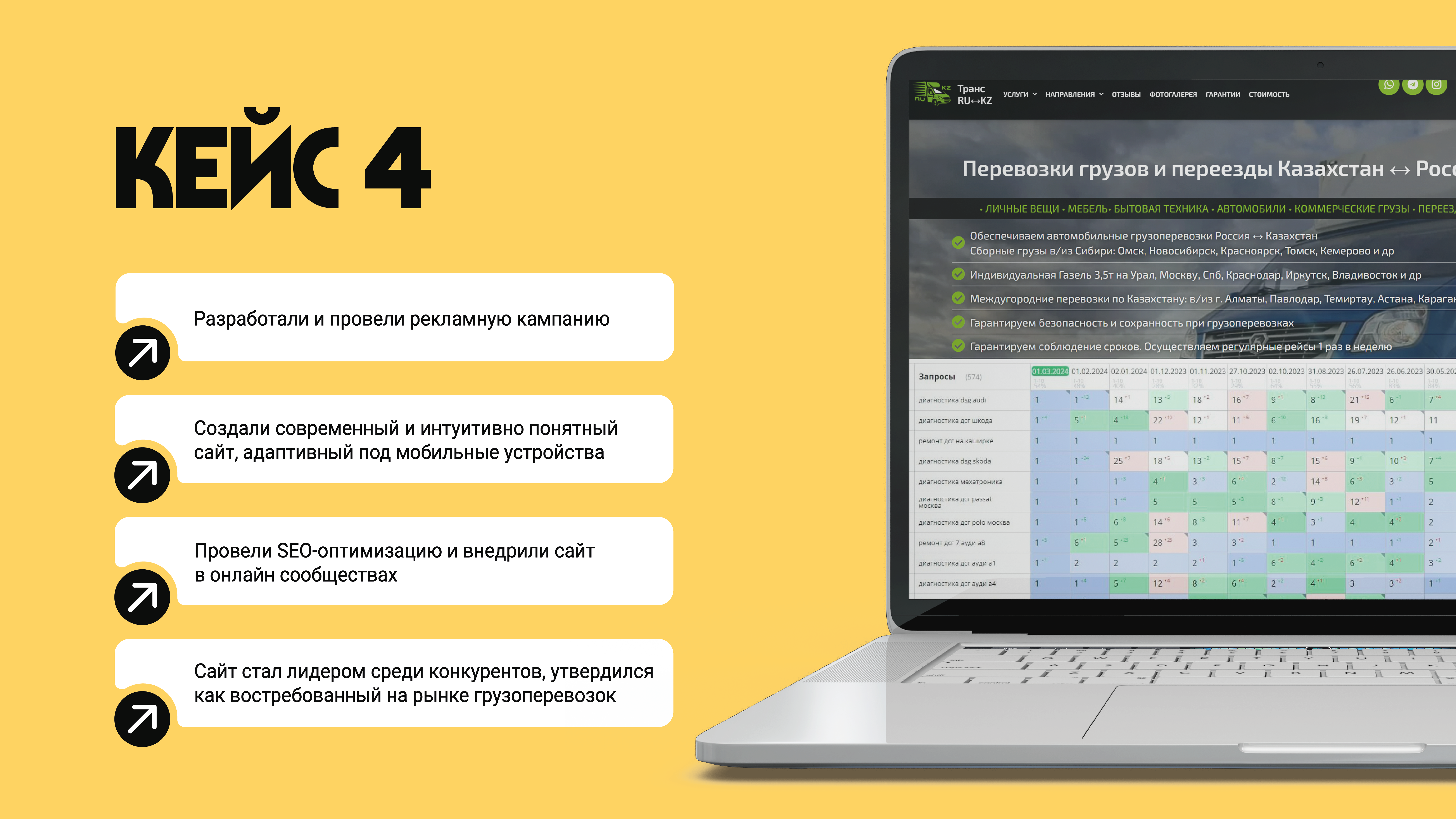 IT веб-студия — Изображение №7 — Маркетинг на Dprofile