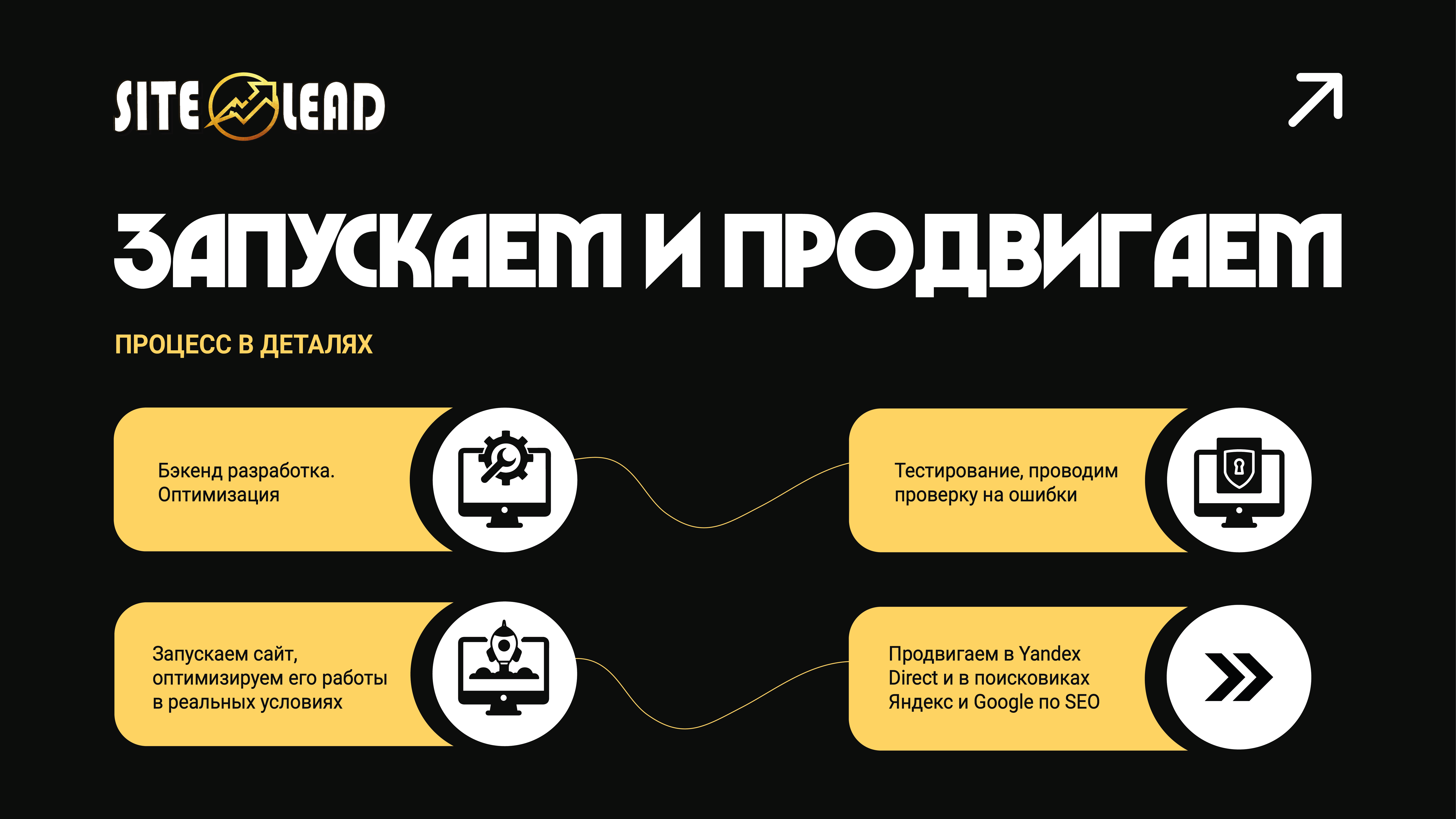 IT веб-студия — Изображение №9 — Маркетинг на Dprofile
