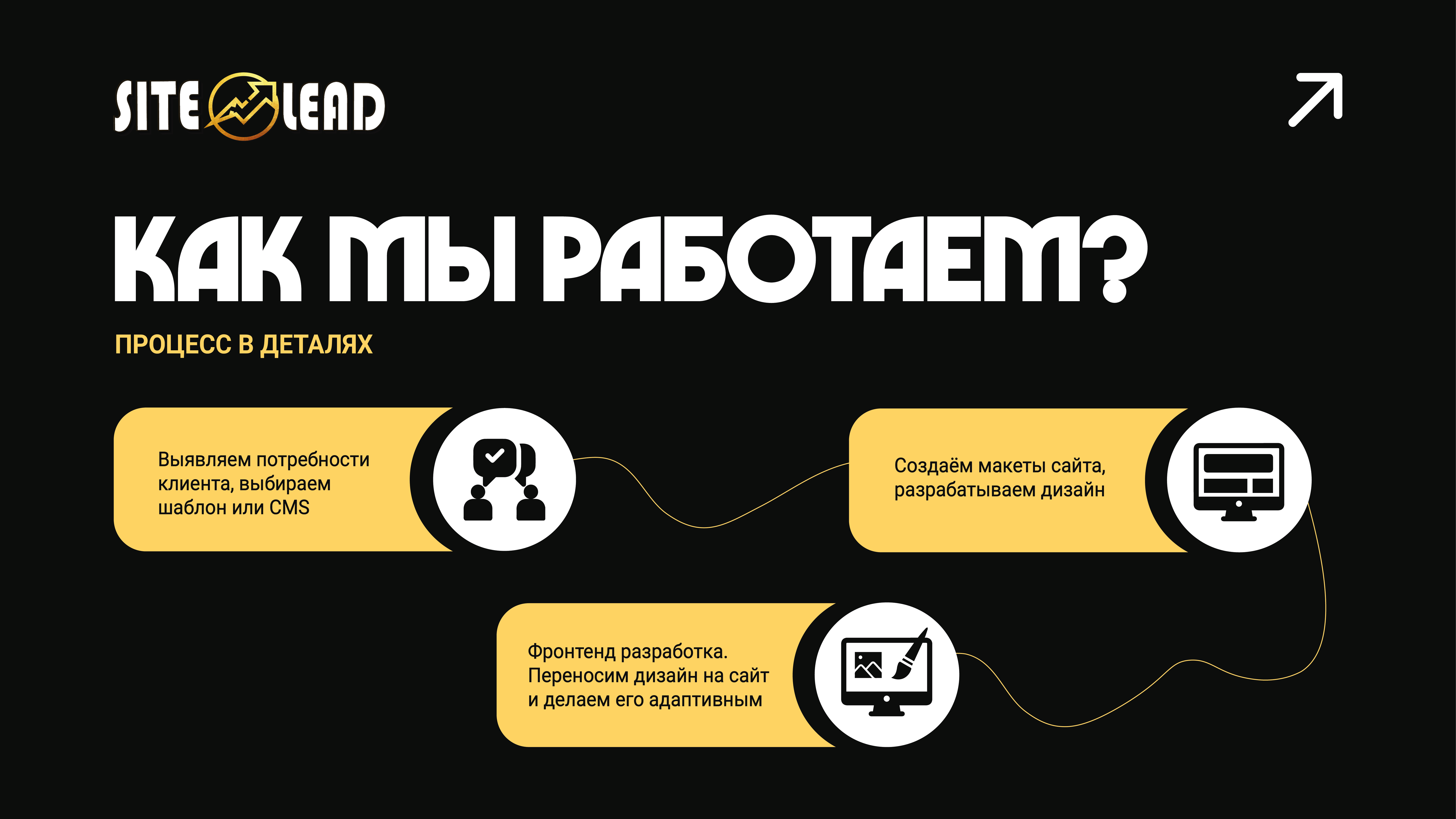 IT веб-студия — Изображение №8 — Маркетинг на Dprofile