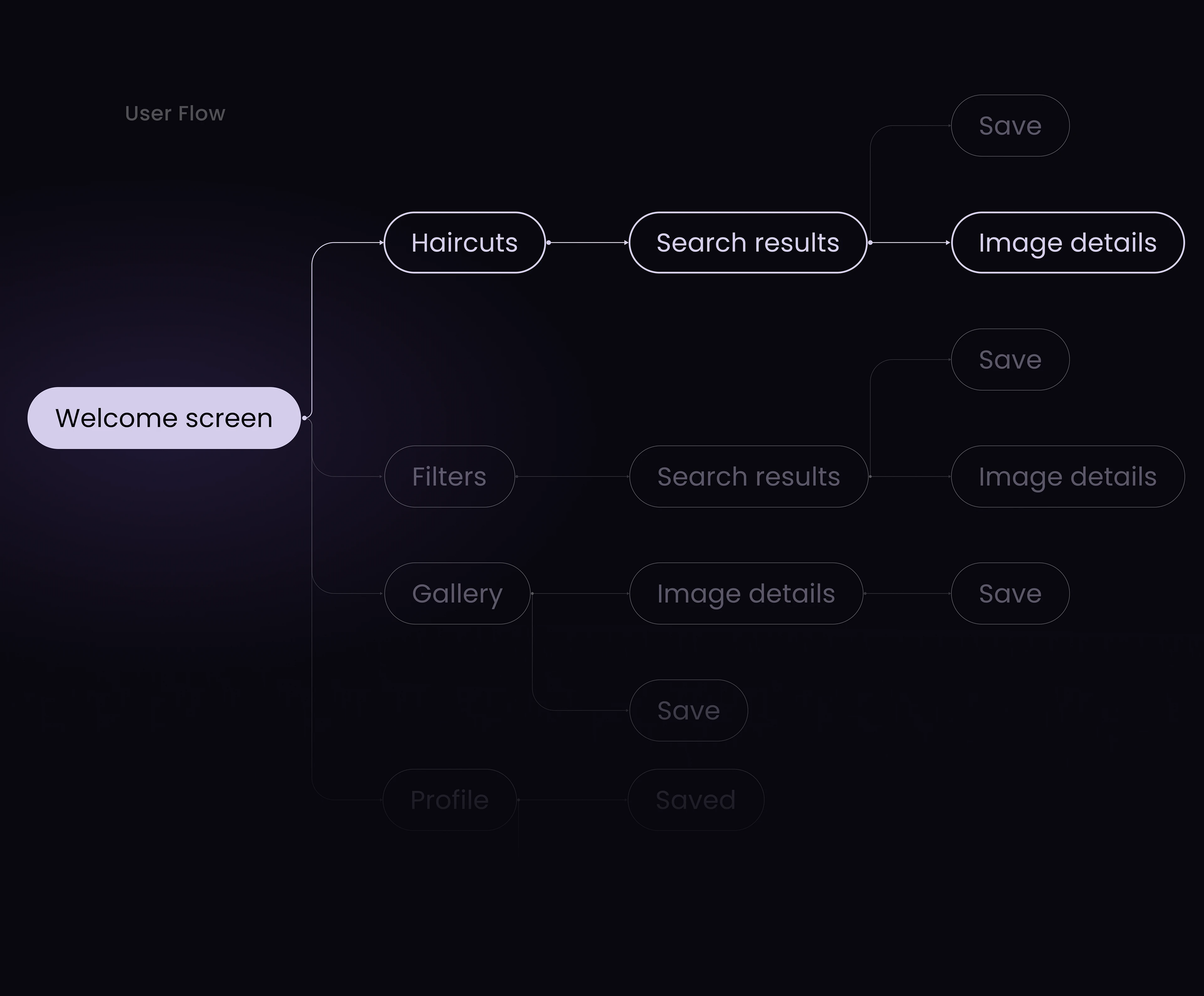 Barber Tool — Изображение №6 — Интерфейсы на Dprofile