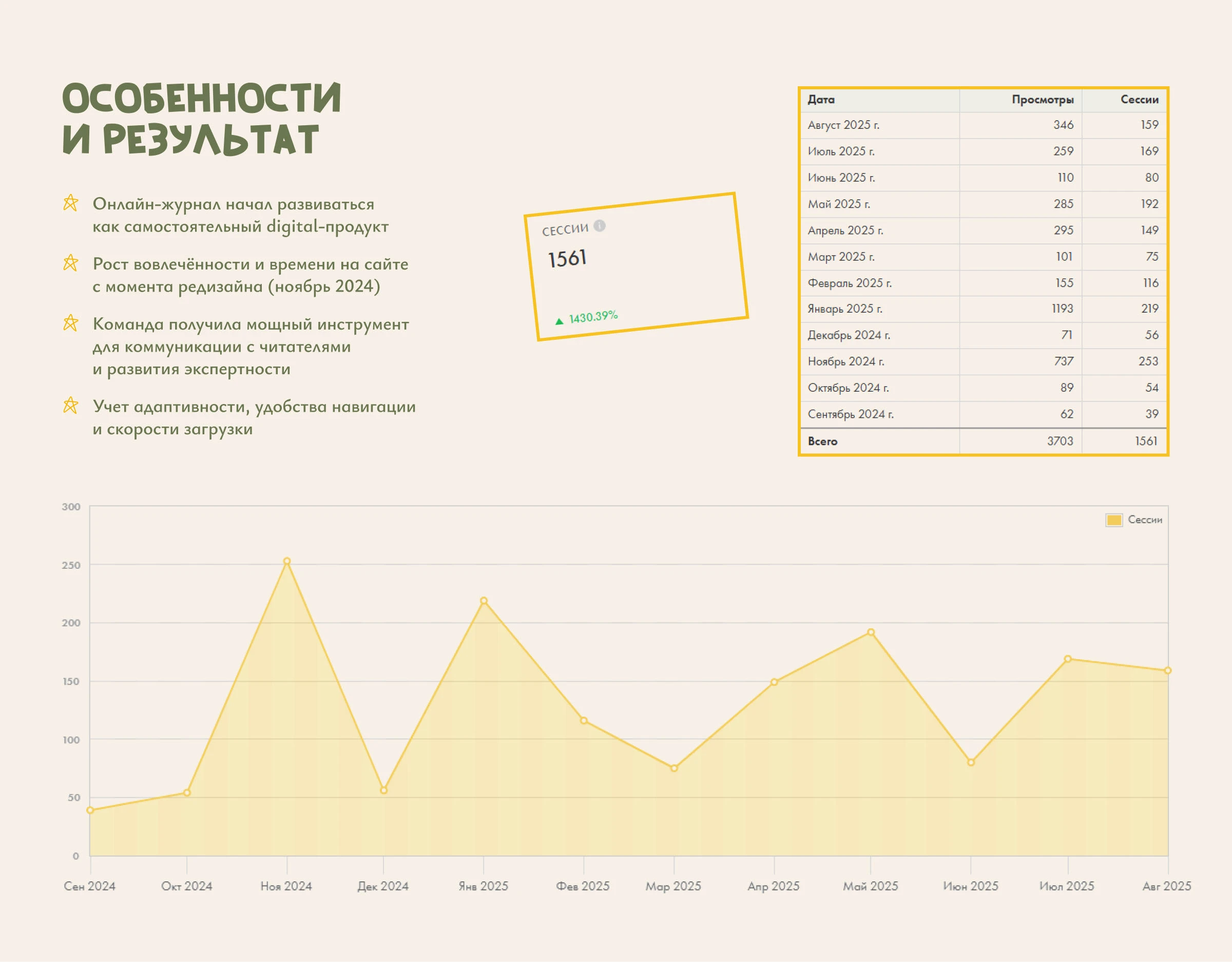 Цифровой журнал на Tilda — Изображение №5 — Интерфейсы, Брендинг на Dprofile