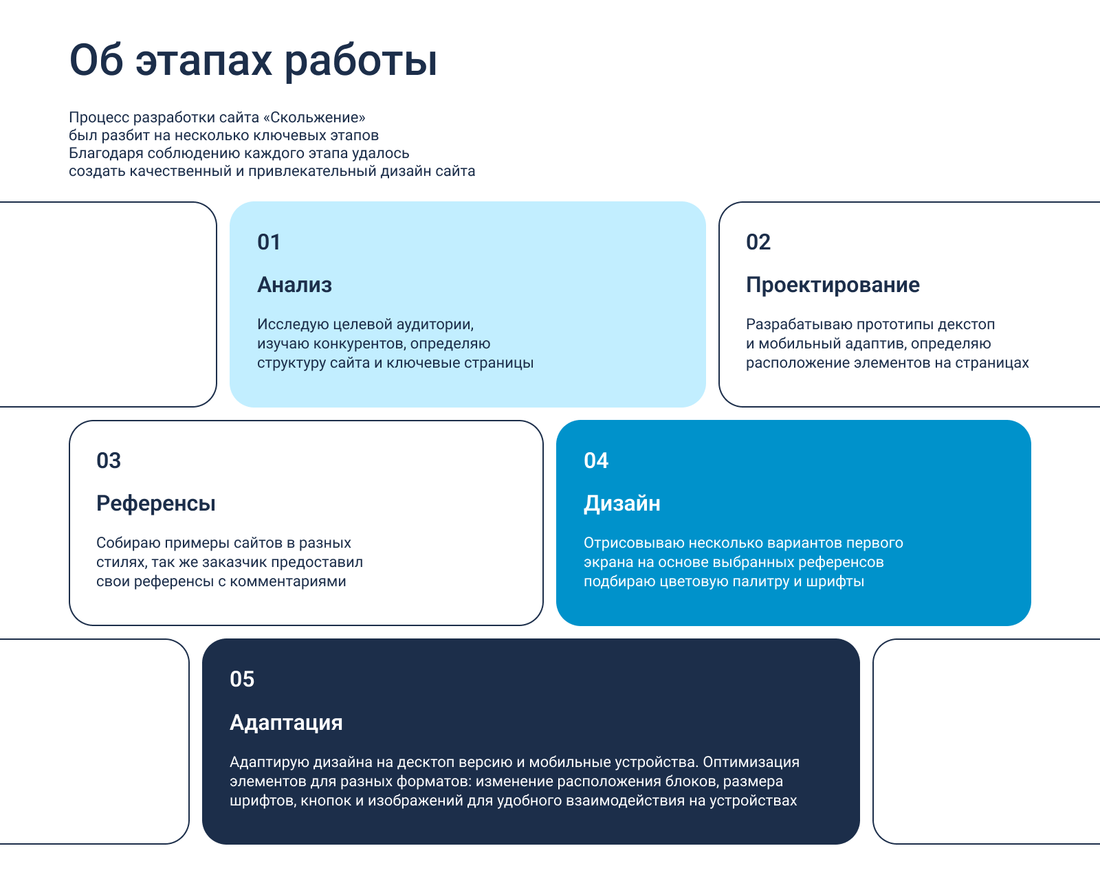 Сайт школы плавания «Скольжение» — Изображение №2 — Интерфейсы, Брендинг на Dprofile