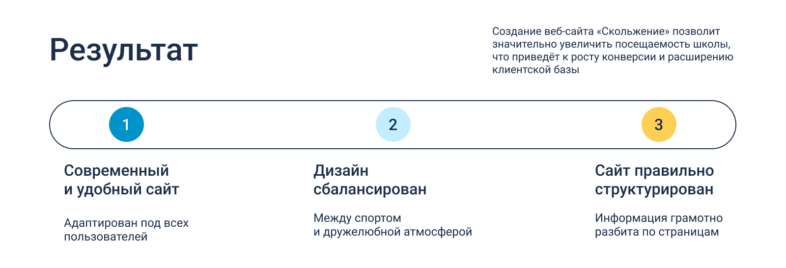 Сайт школы плавания «Скольжение» — Изображение №8 — Интерфейсы, Брендинг на Dprofile