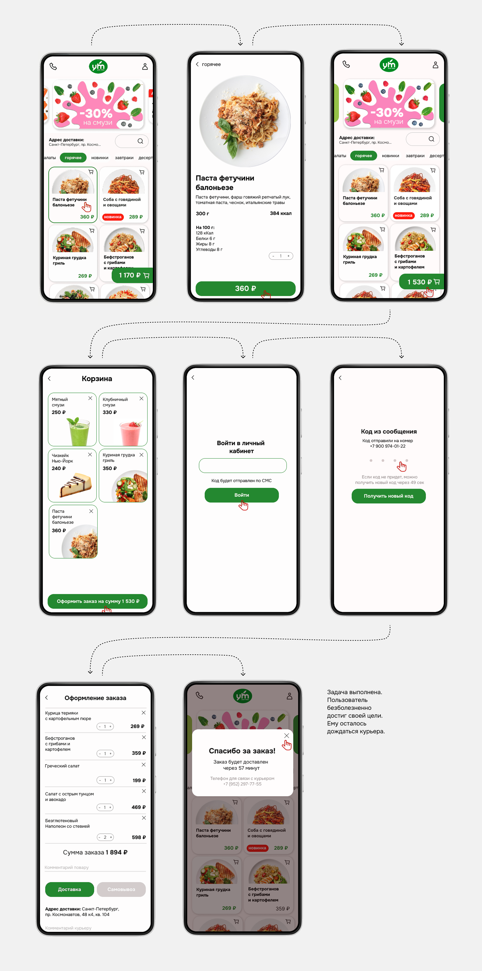 Доставка готовой еды YouMeal — Изображение №6 — Интерфейсы на Dprofile