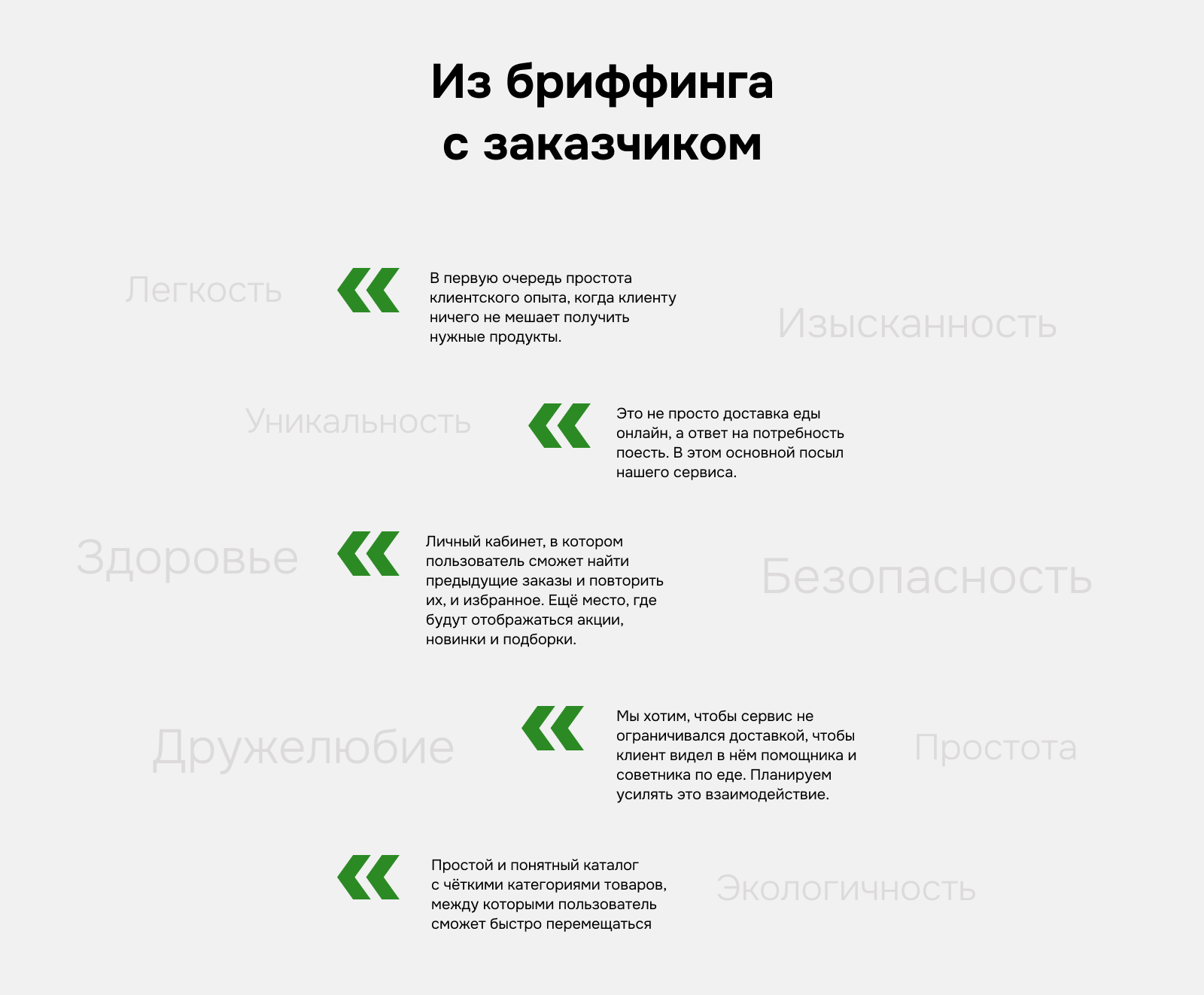 Доставка готовой еды YouMeal — Изображение №2 — Интерфейсы на Dprofile