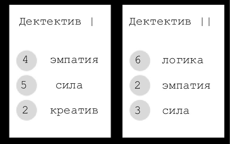 Настольная игра  "СЛЕД" — Изображение №6 — Интерфейсы, Иллюстрация на Dprofile