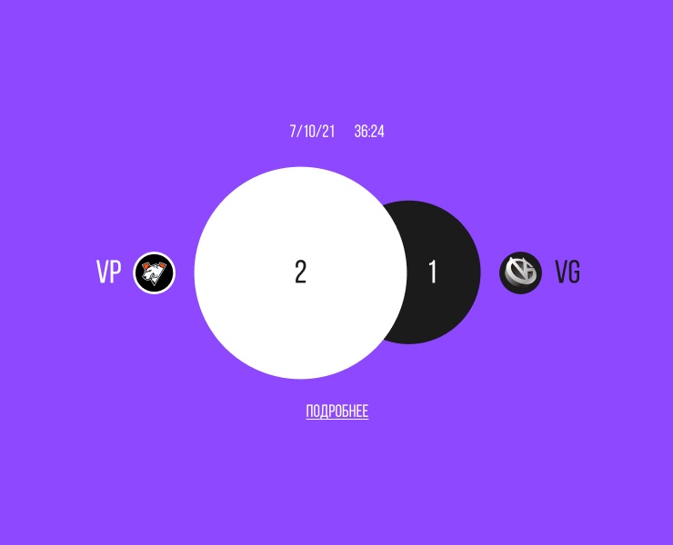 ARENA BULLS. Платформа на Dprofile