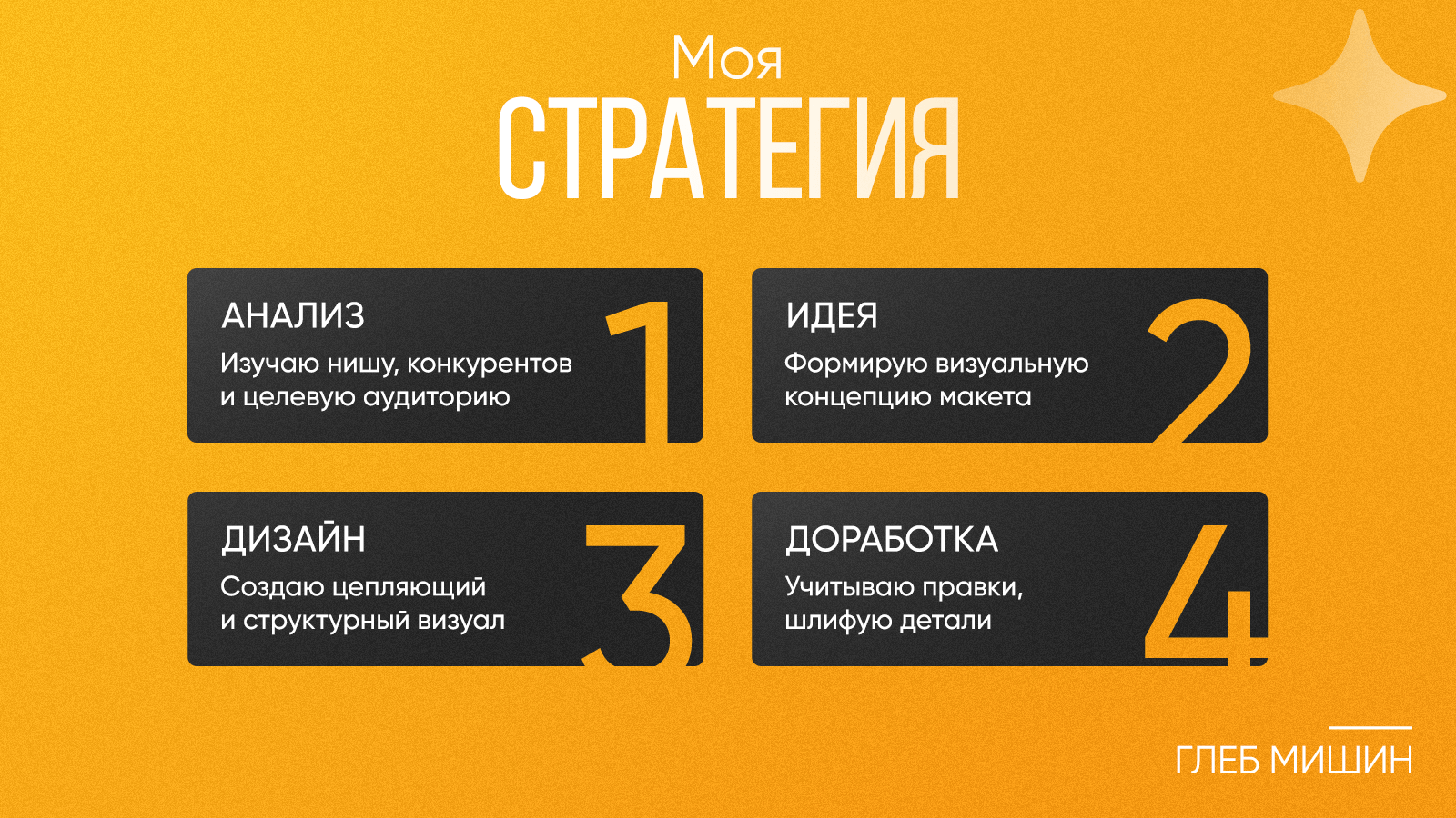 Коммерческое предложение по созданию инфографики — Изображение №4 — Графика, Маркетинг на Dprofile