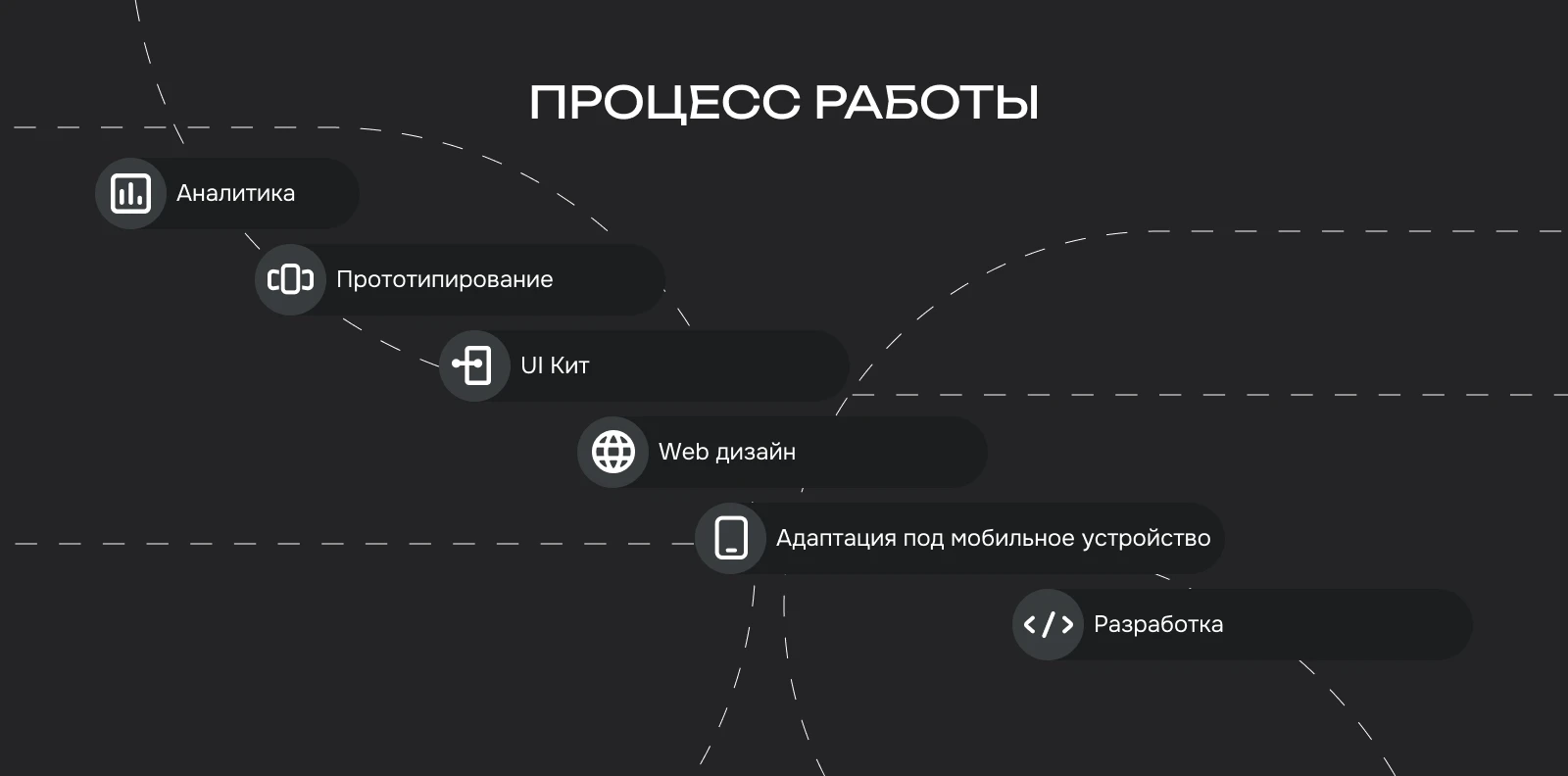 Веб-сайт для АККМИР — Изображение №6 — Интерфейсы на Dprofile